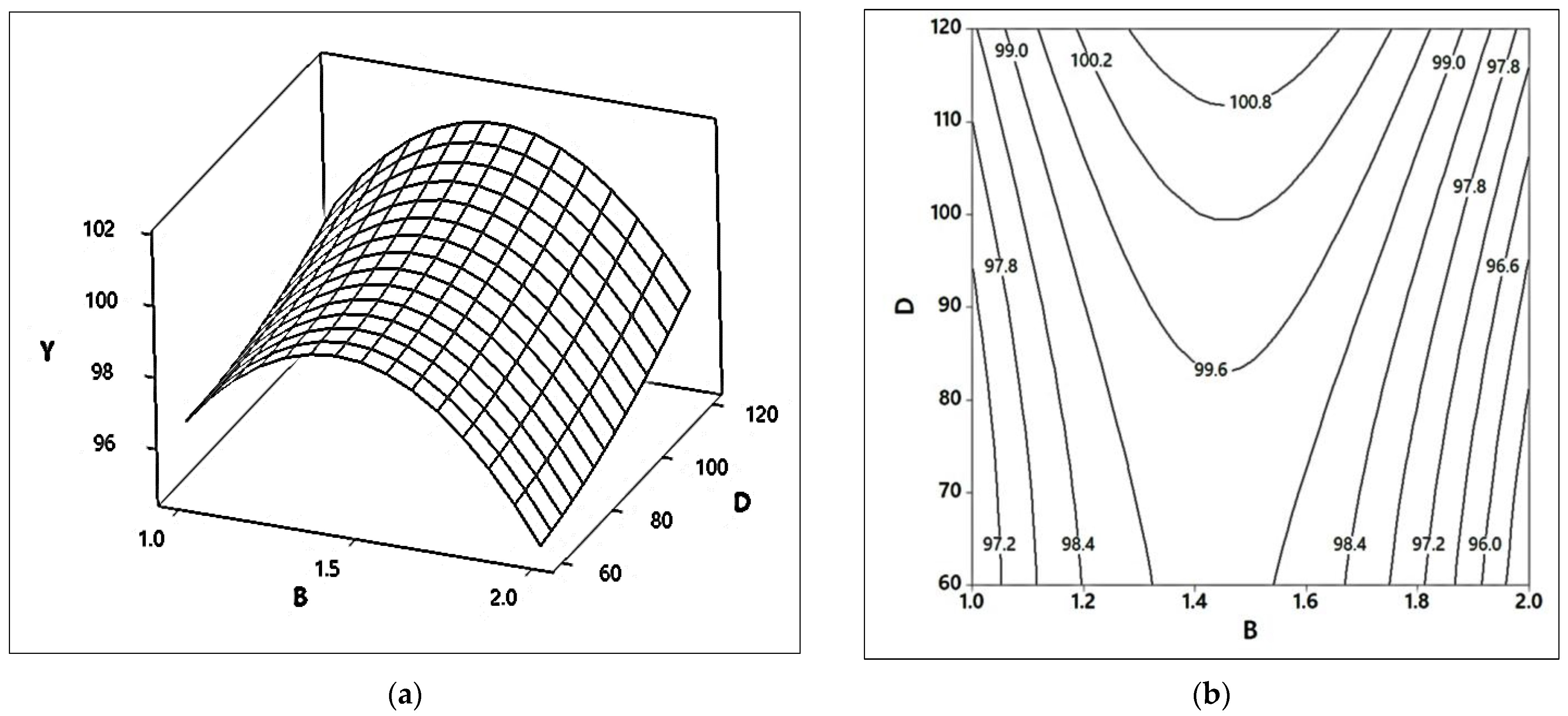 Catalysts 12 01472 g013