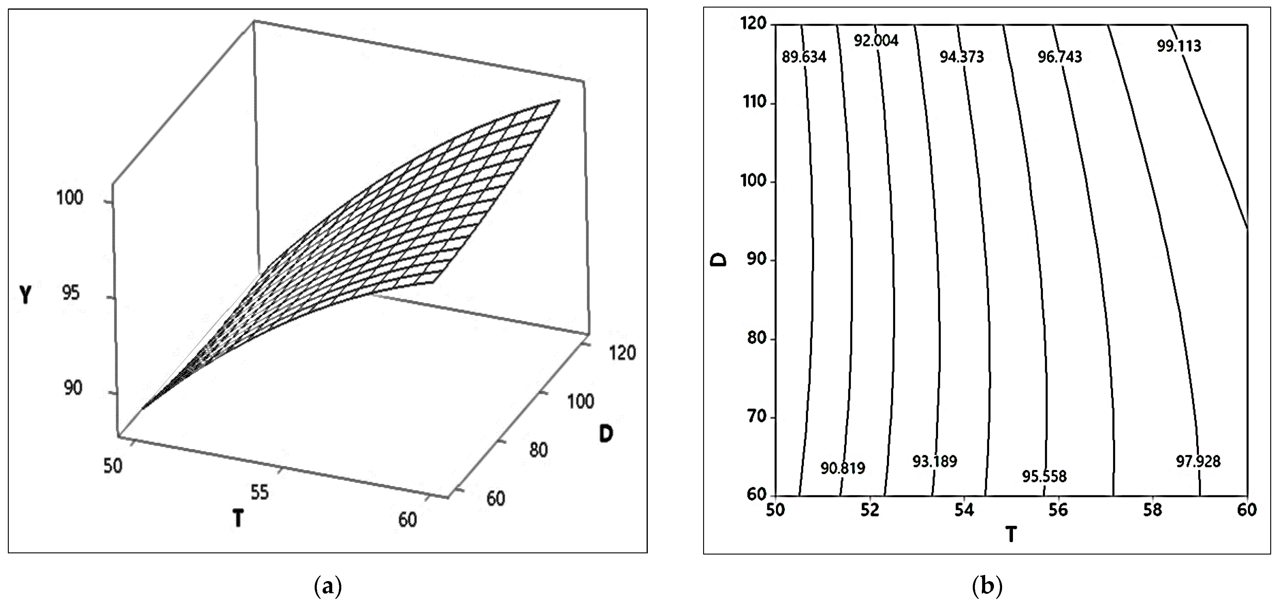Catalysts 12 01472 g014