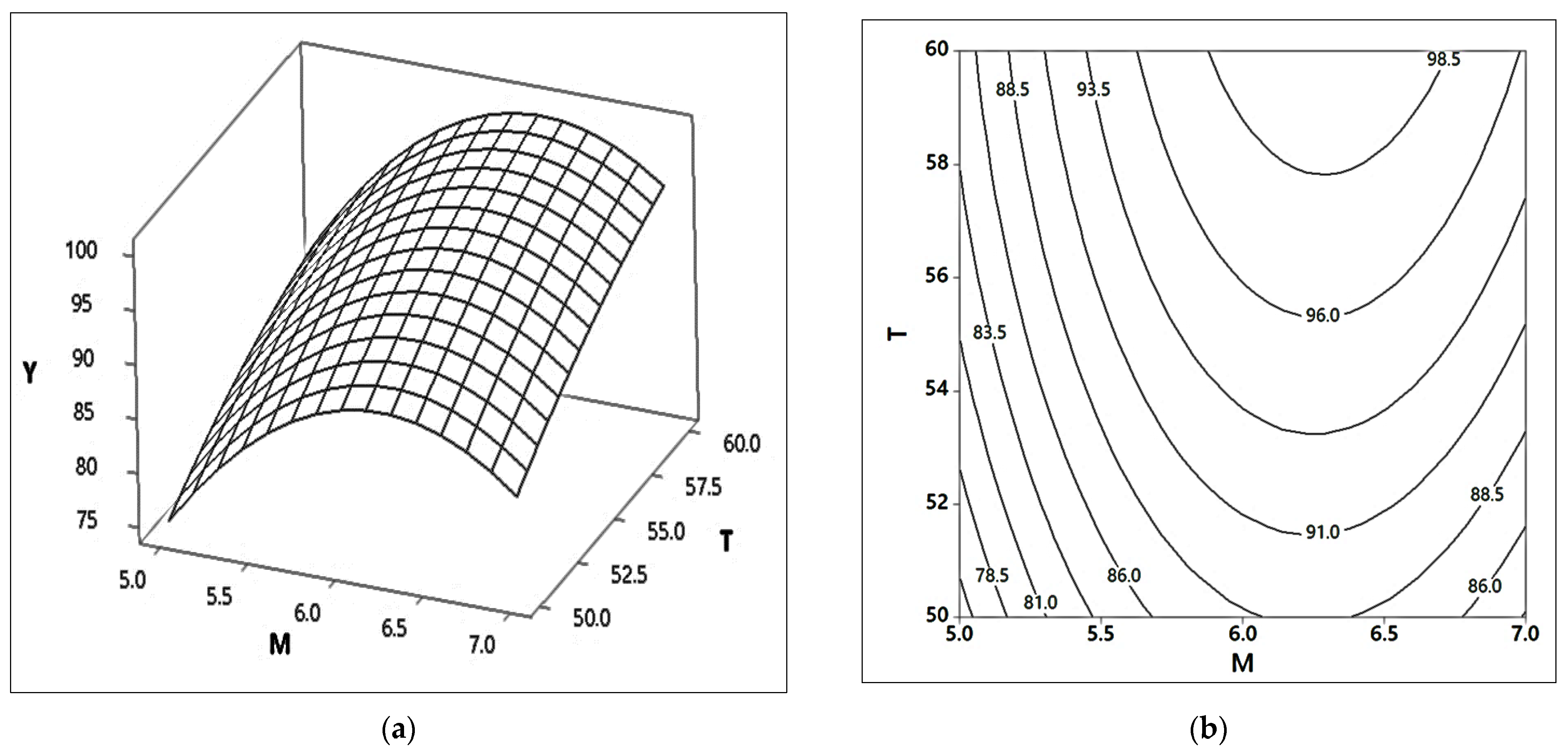 Catalysts 12 01472 g015