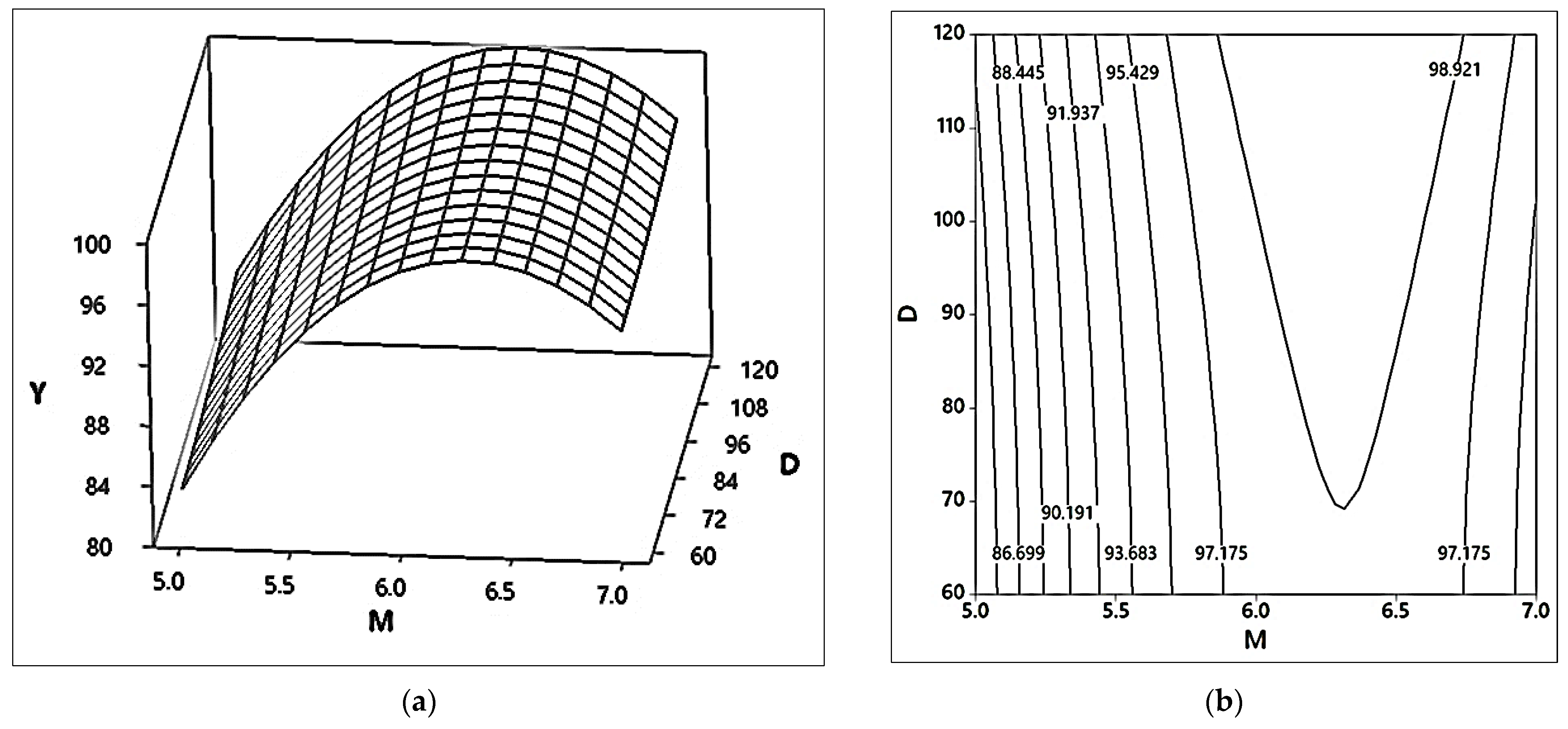 Catalysts 12 01472 g016