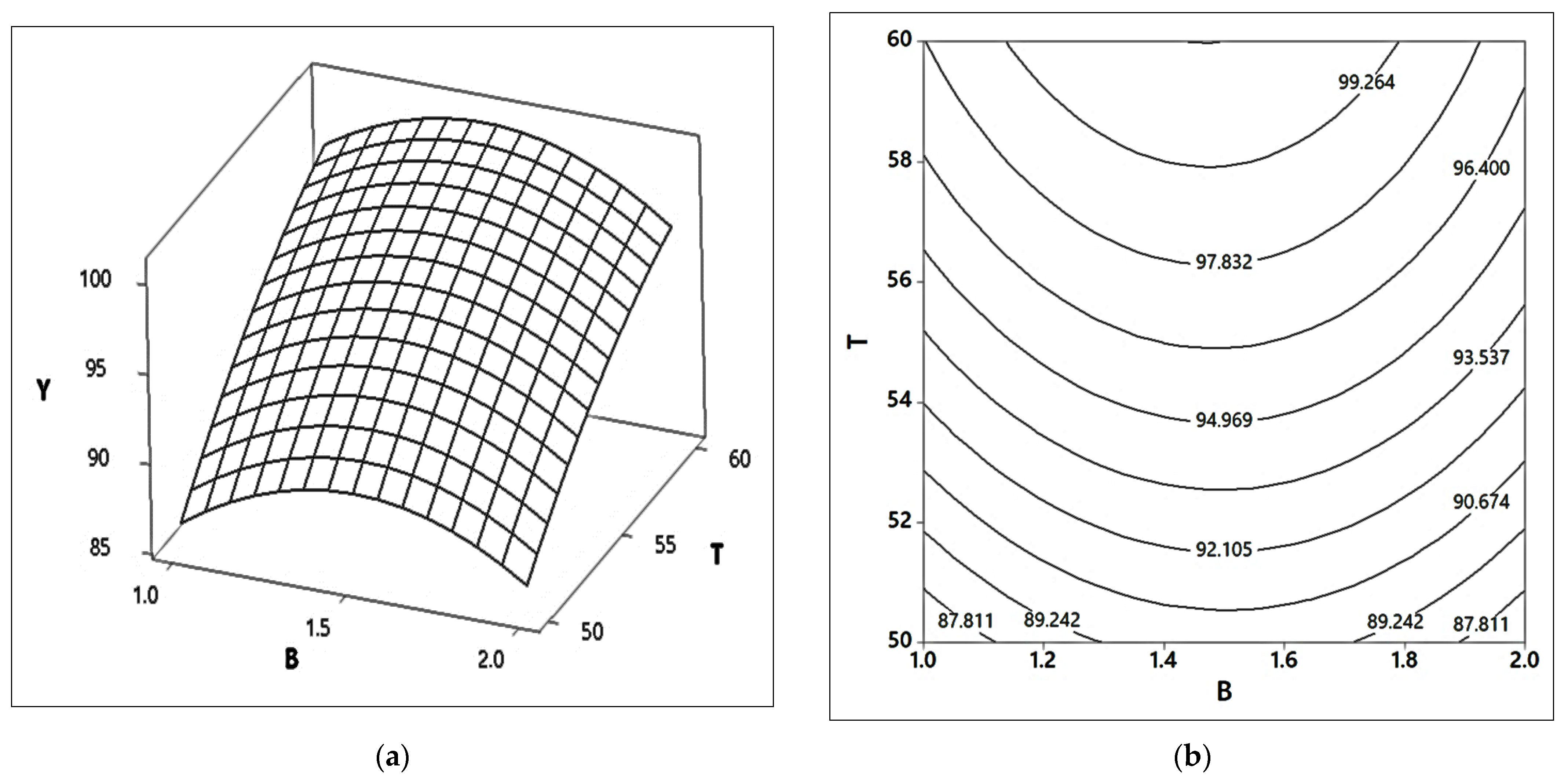 Catalysts 12 01472 g017