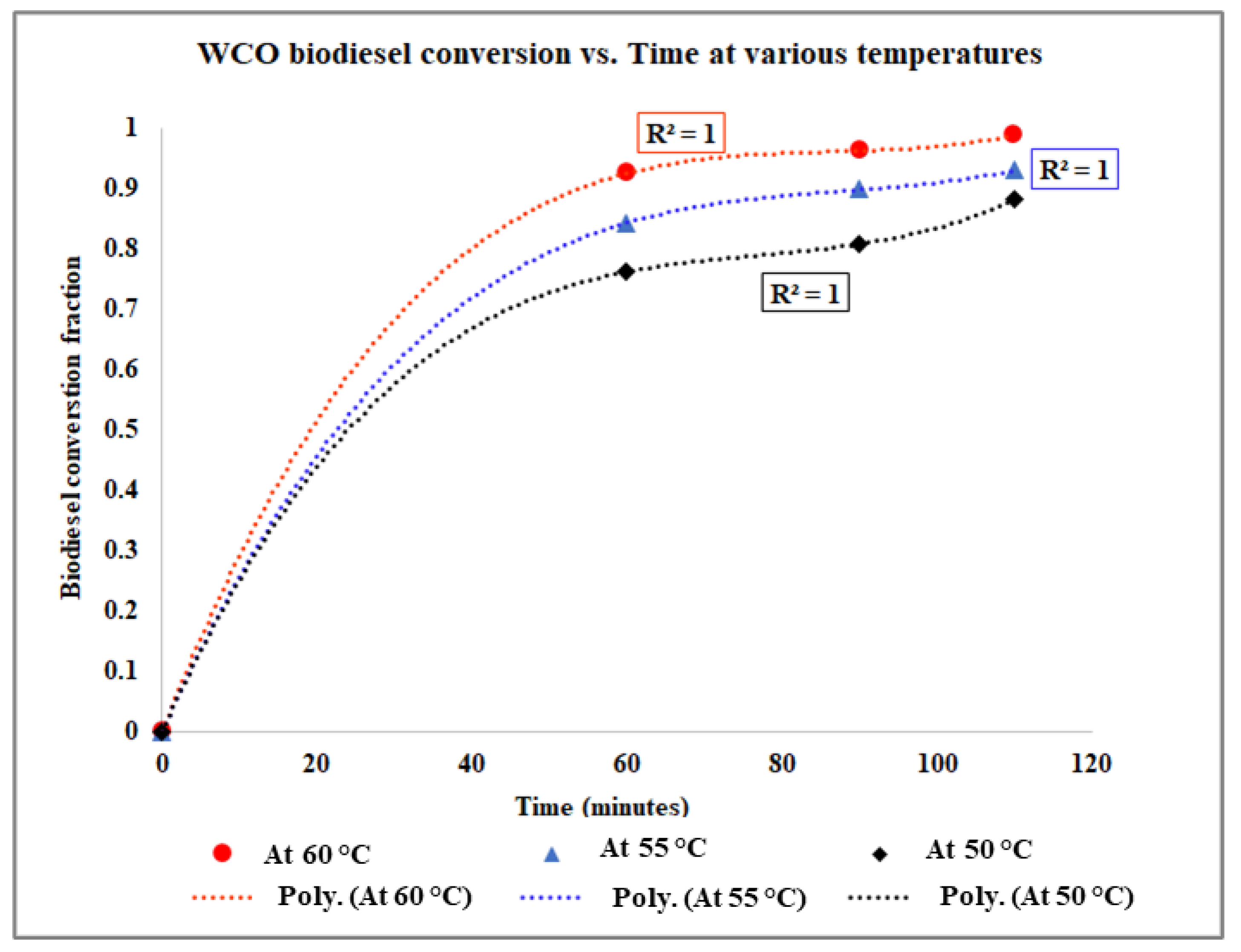 Catalysts 12 01472 g018