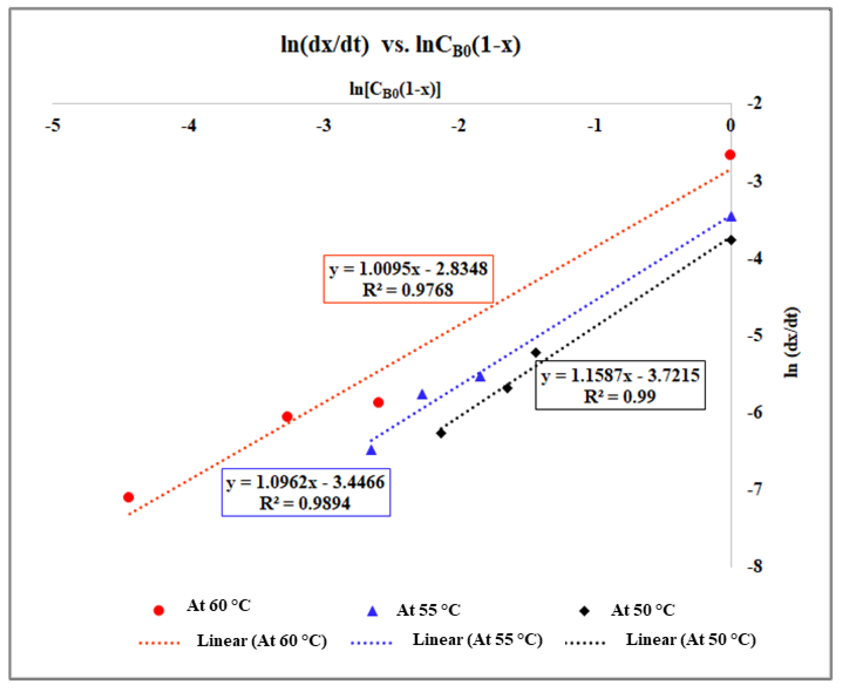 Catalysts 12 01472 g021