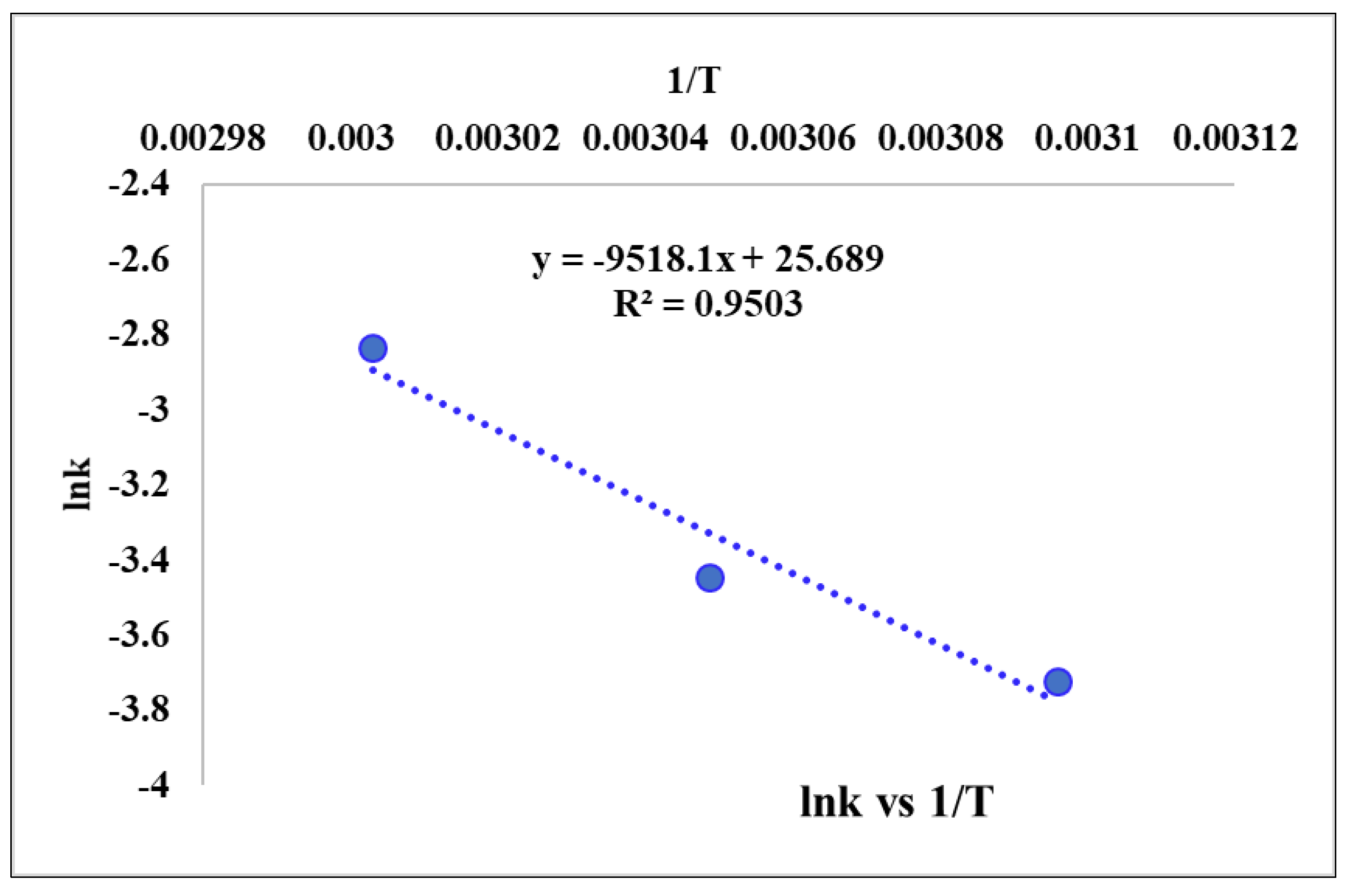Catalysts 12 01472 g022