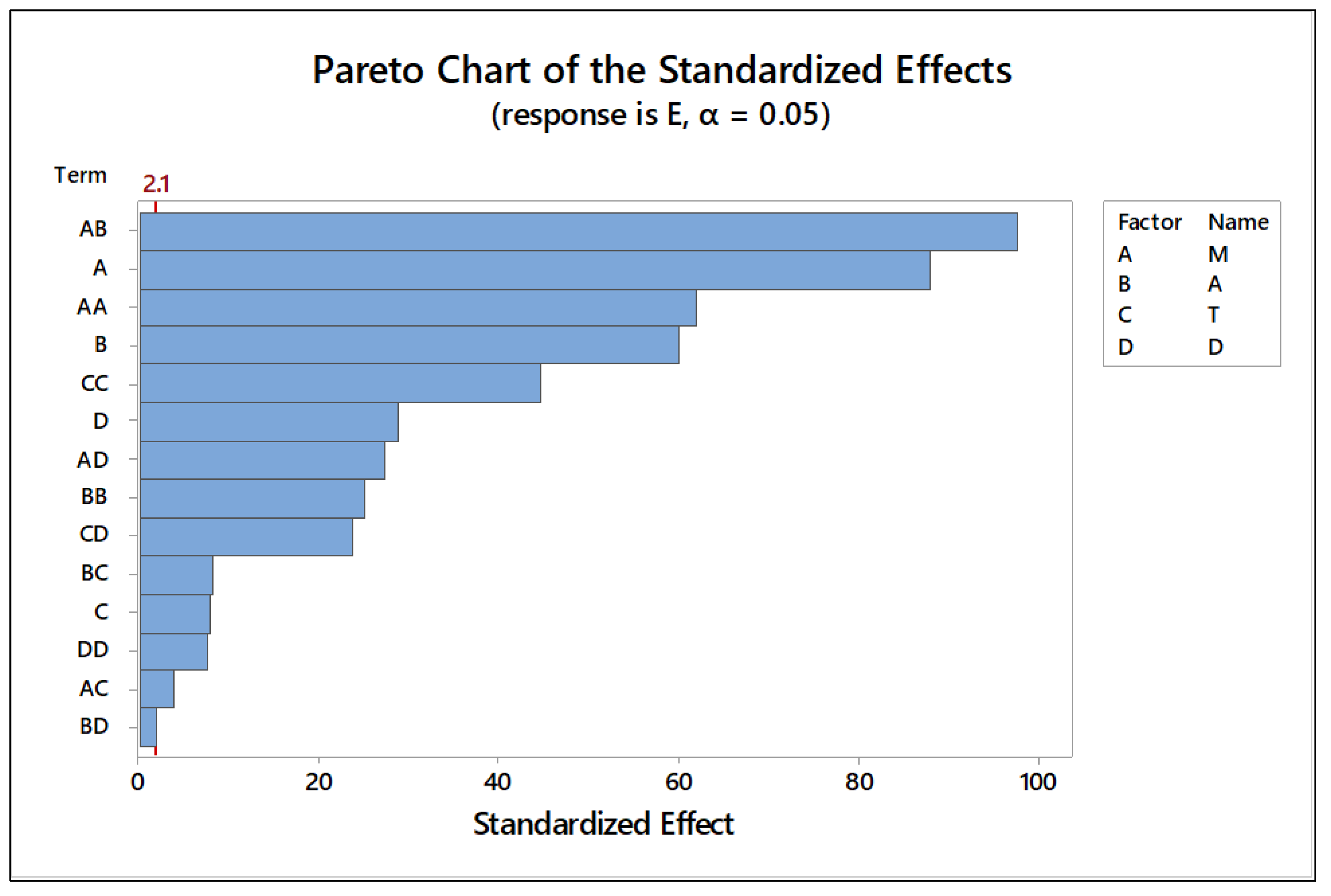 Catalysts 12 01472 g025