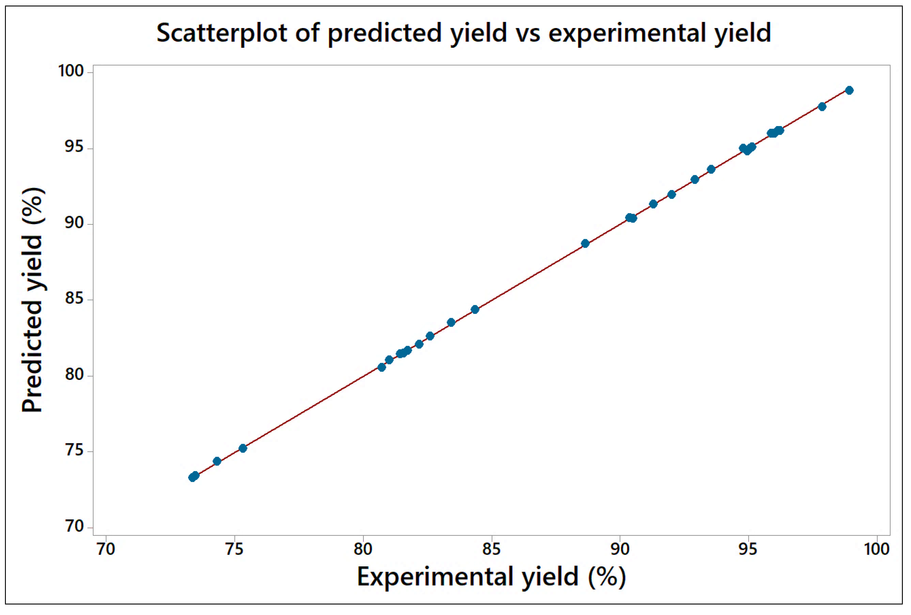 Catalysts 12 01472 g027