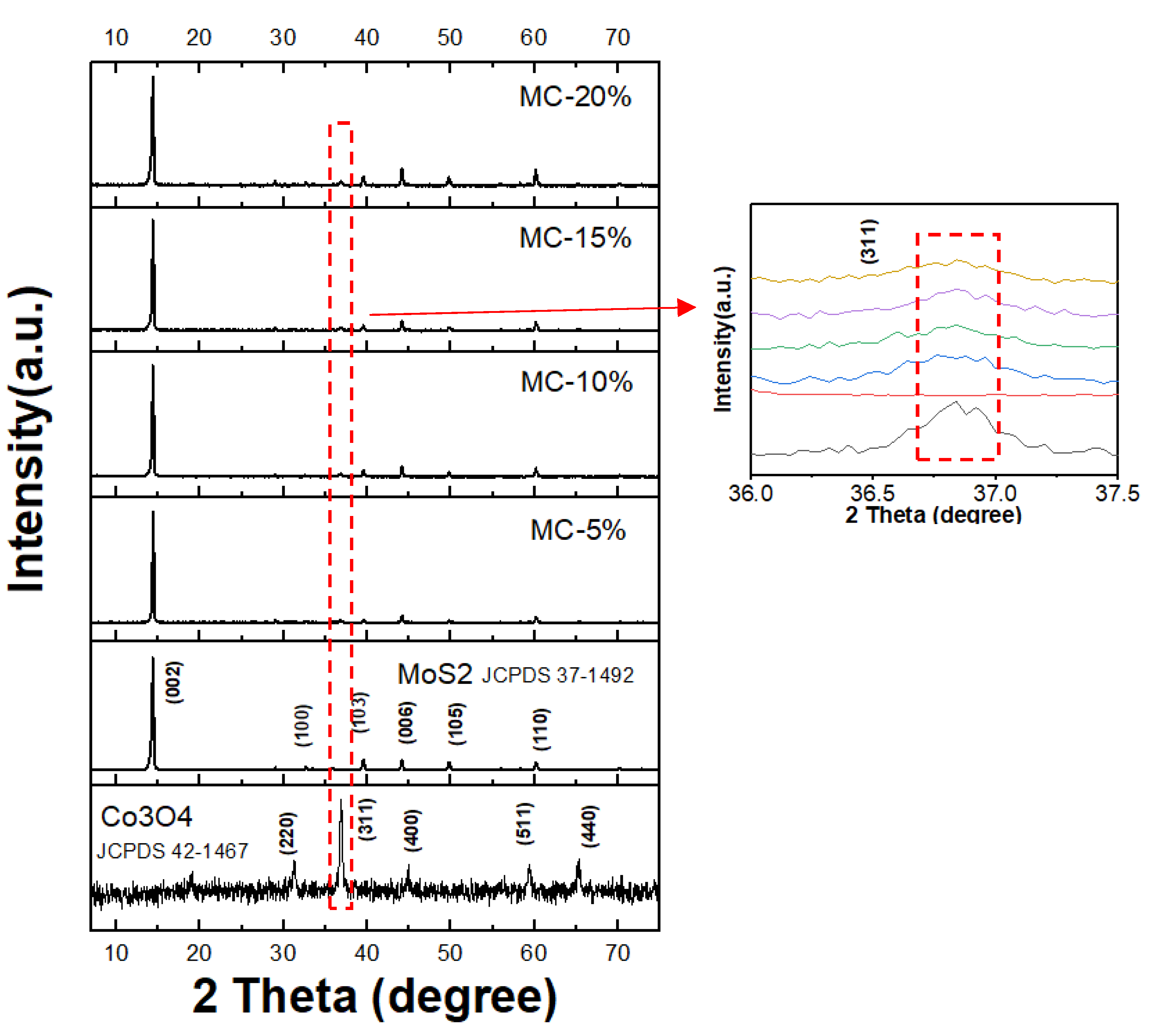 Catalysts 12 01474 g001 Catalysts 12 01474 g001