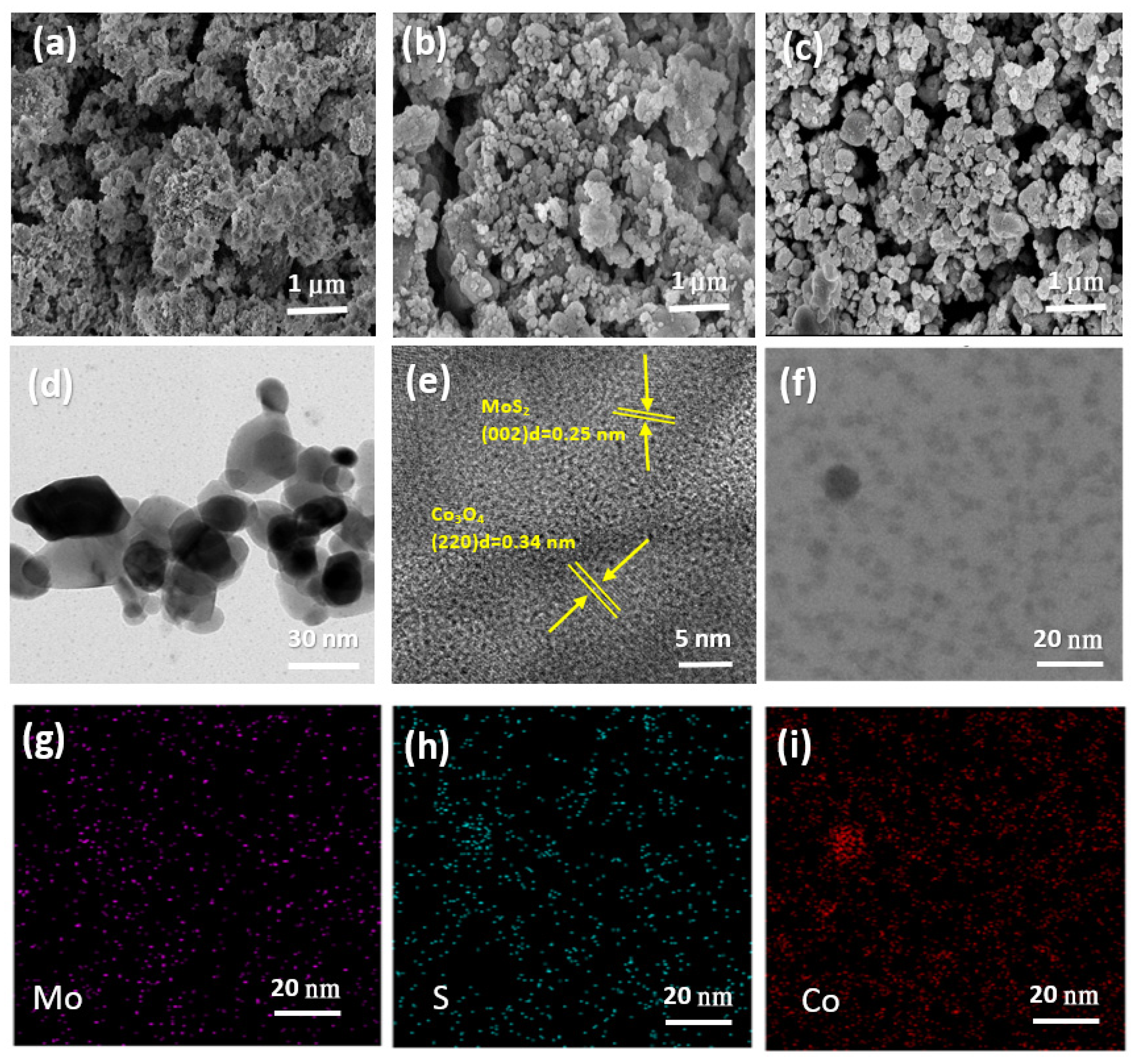 Catalysts 12 01474 g002 Catalysts 12 01474 g002