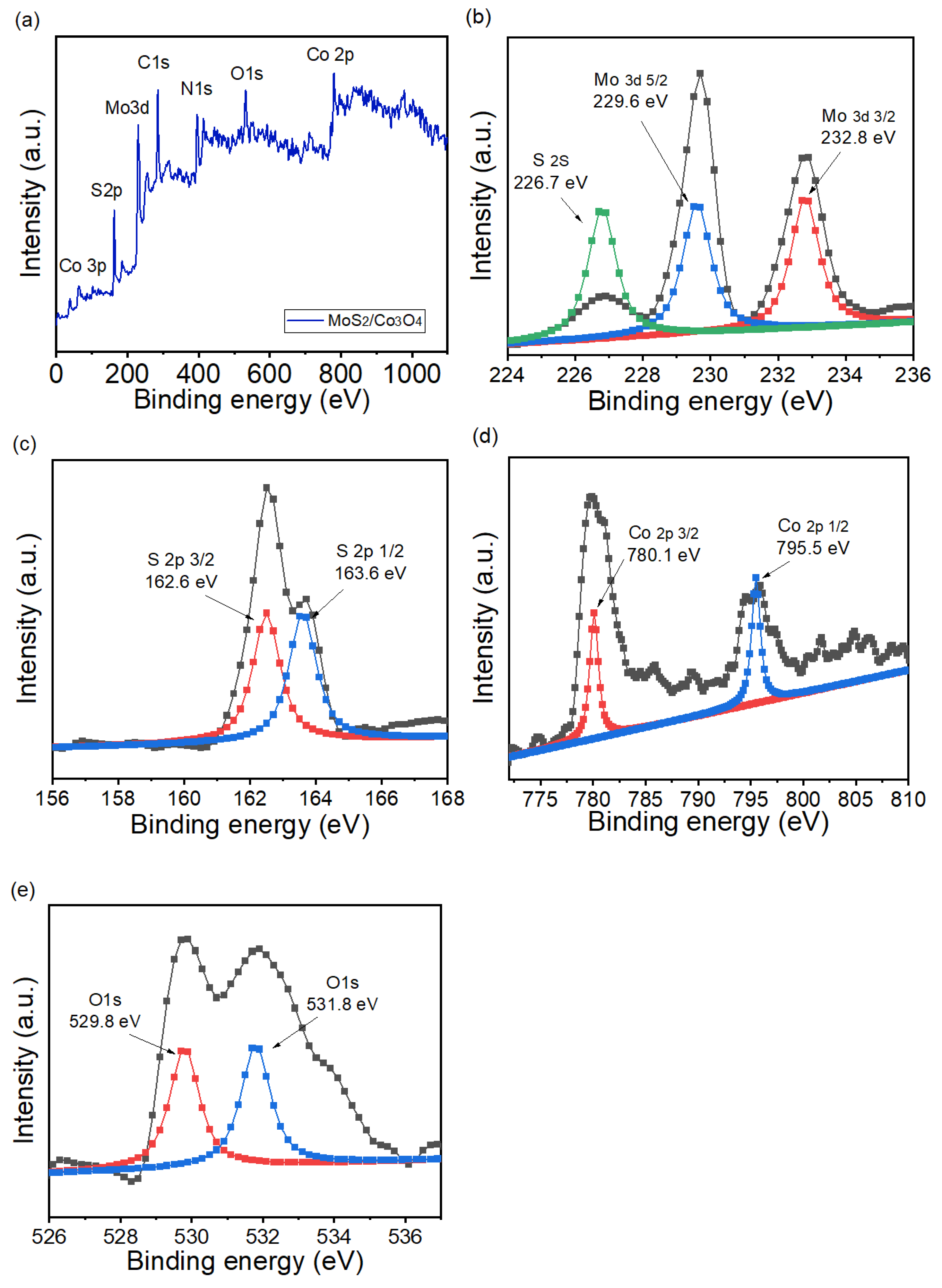 Catalysts 12 01474 g004a Catalysts 12 01474 g004a