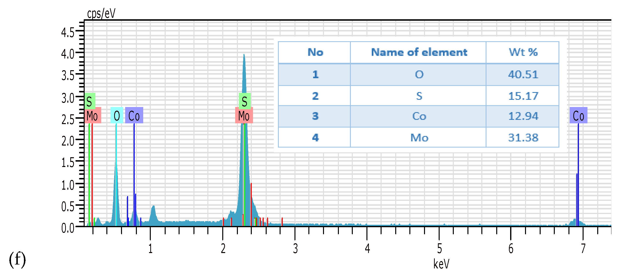 Catalysts 12 01474 g004b Catalysts 12 01474 g004b