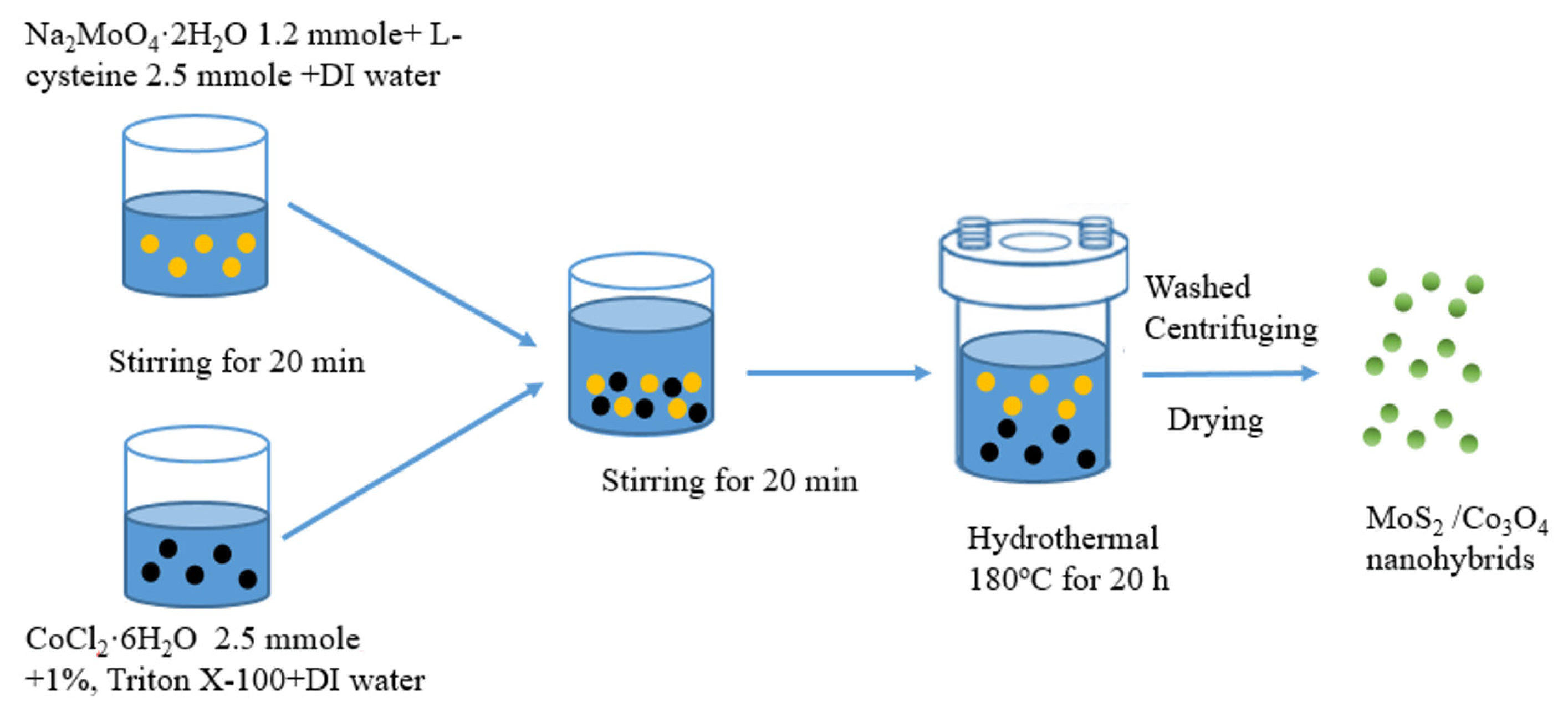 Catalysts 12 01474 sch002 Catalysts 12 01474 sch002