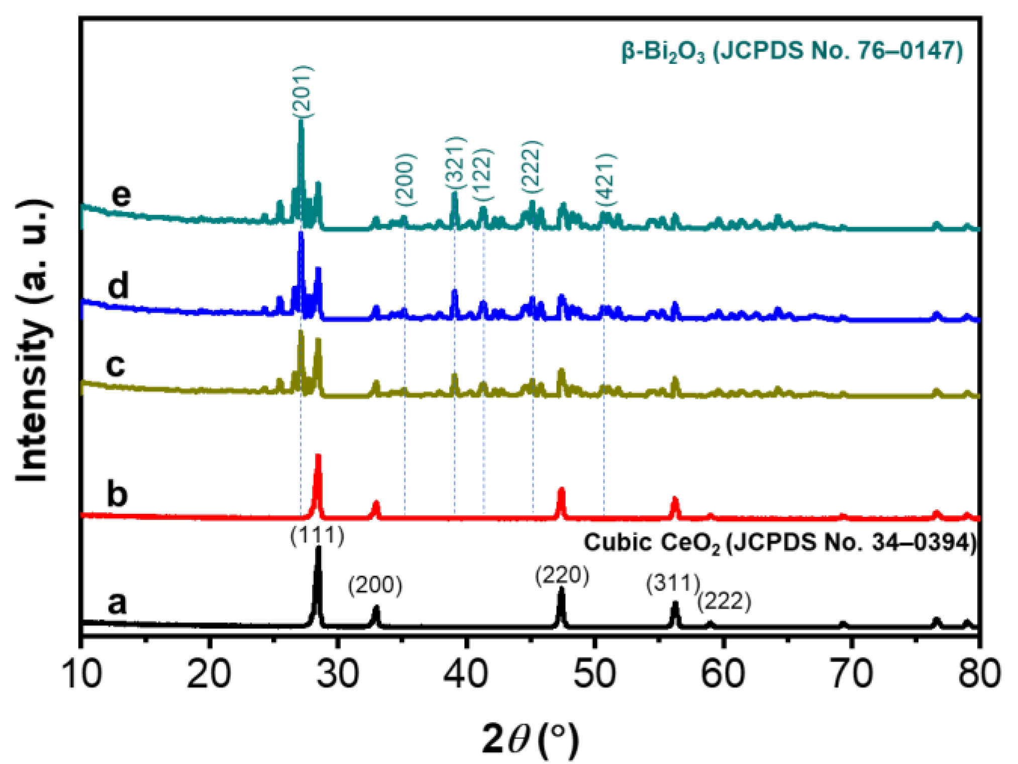 Catalysts 12 01479 g001