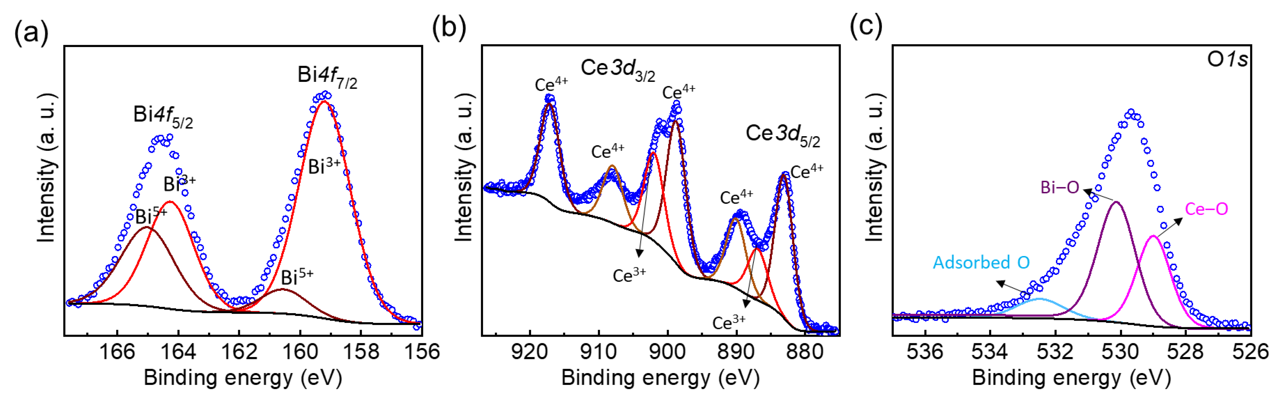Catalysts 12 01479 g004