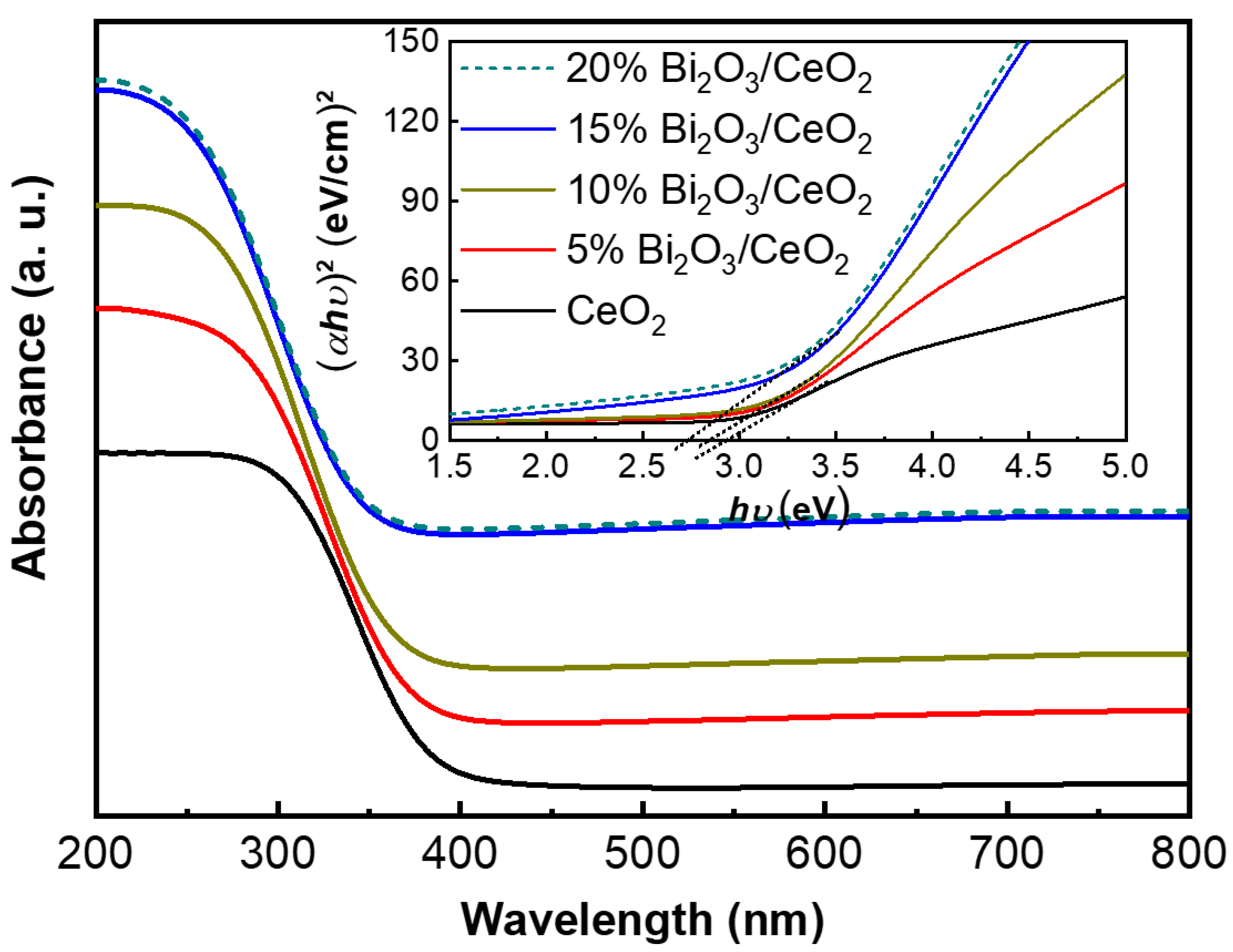 Catalysts 12 01479 g005