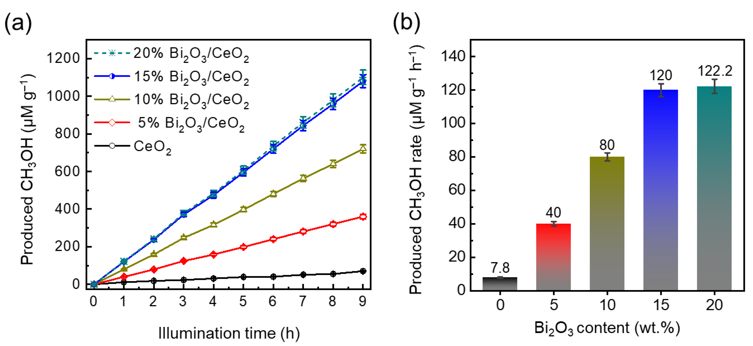 Catalysts 12 01479 g006