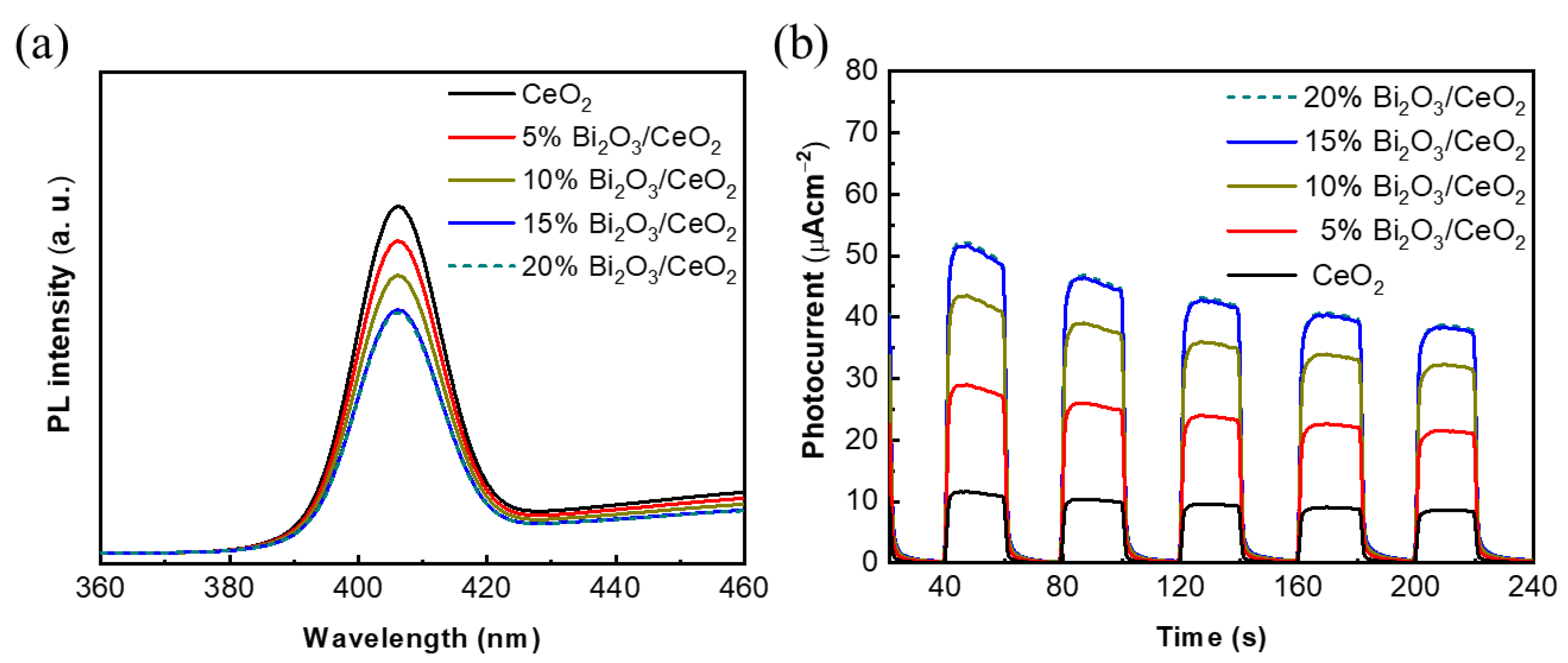 Catalysts 12 01479 g007