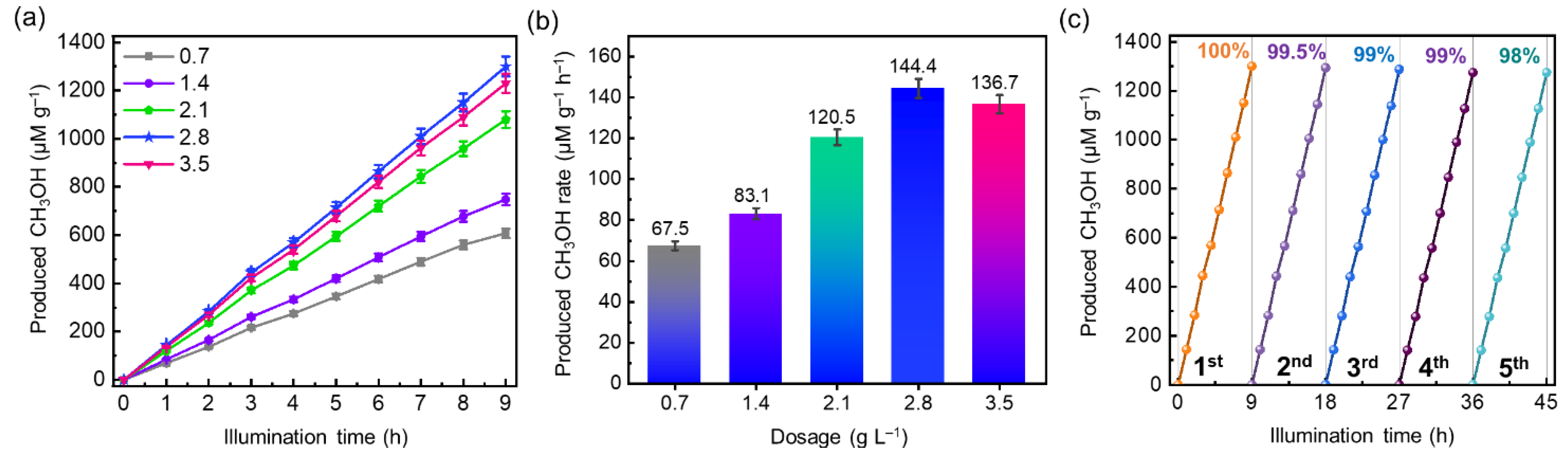 Catalysts 12 01479 g008