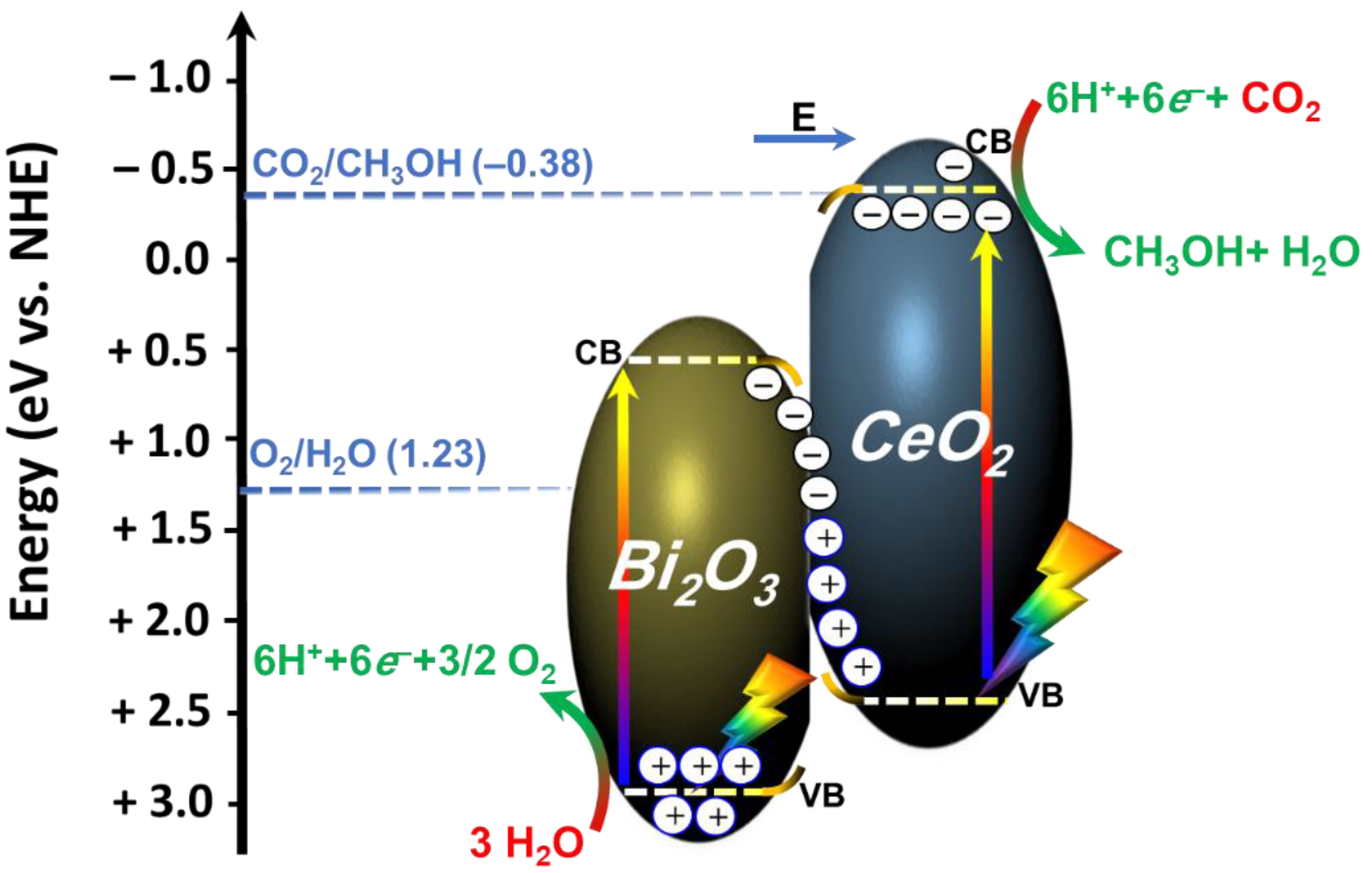 Catalysts 12 01479 g009