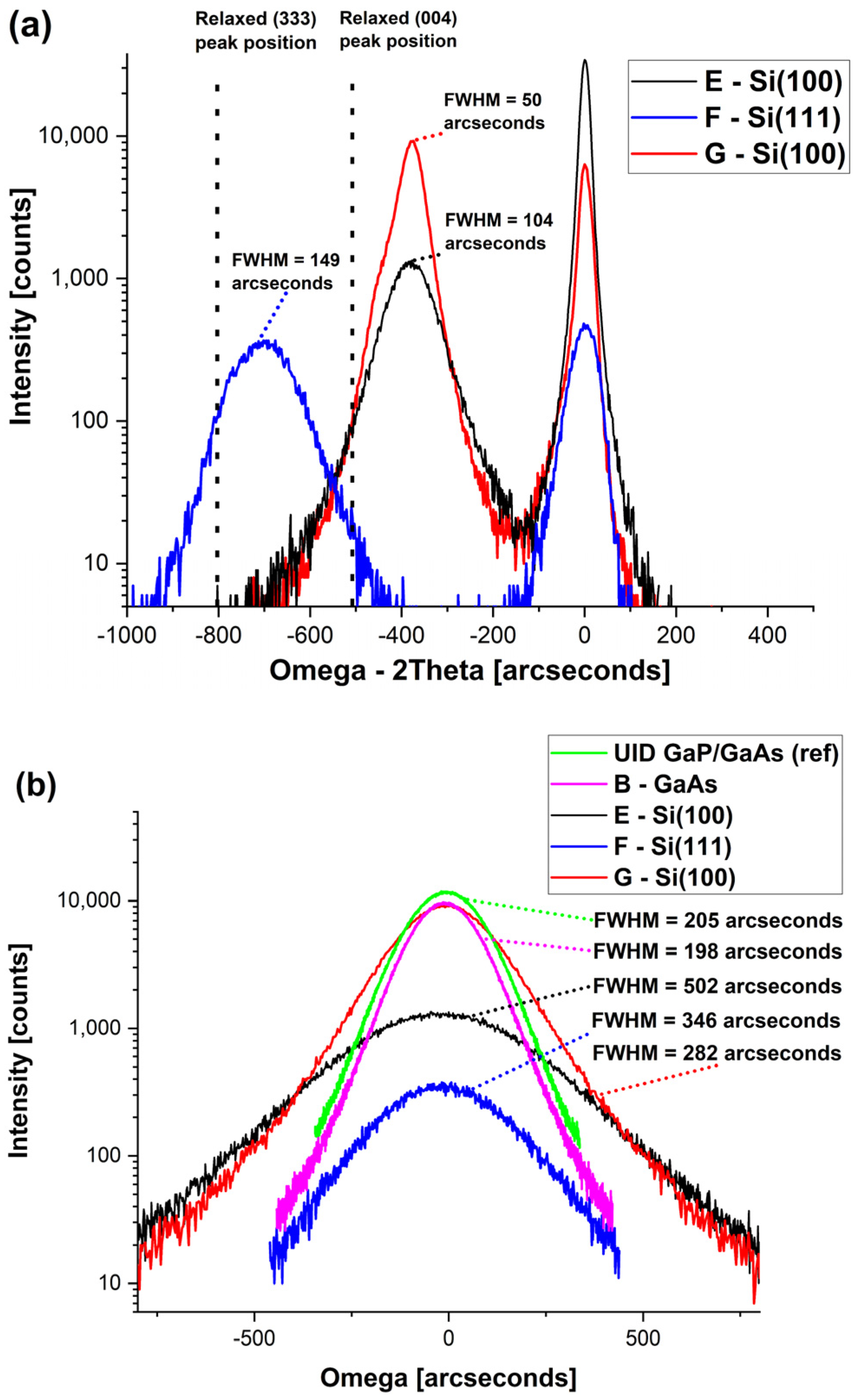 Catalysts 12 01482 g003 Catalysts 12 01482 g003