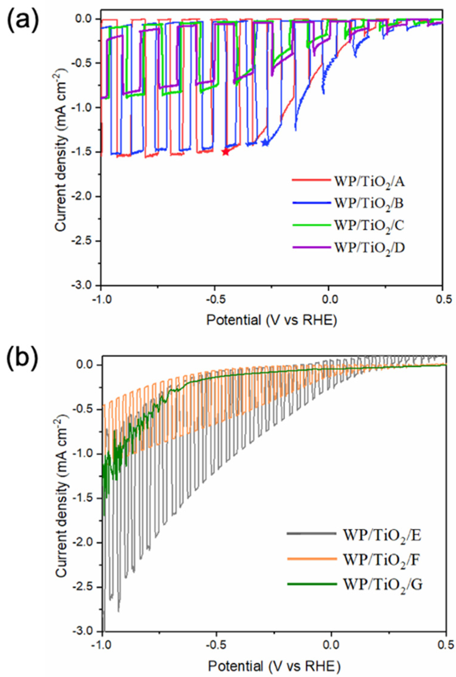 Catalysts 12 01482 g004 Catalysts 12 01482 g004