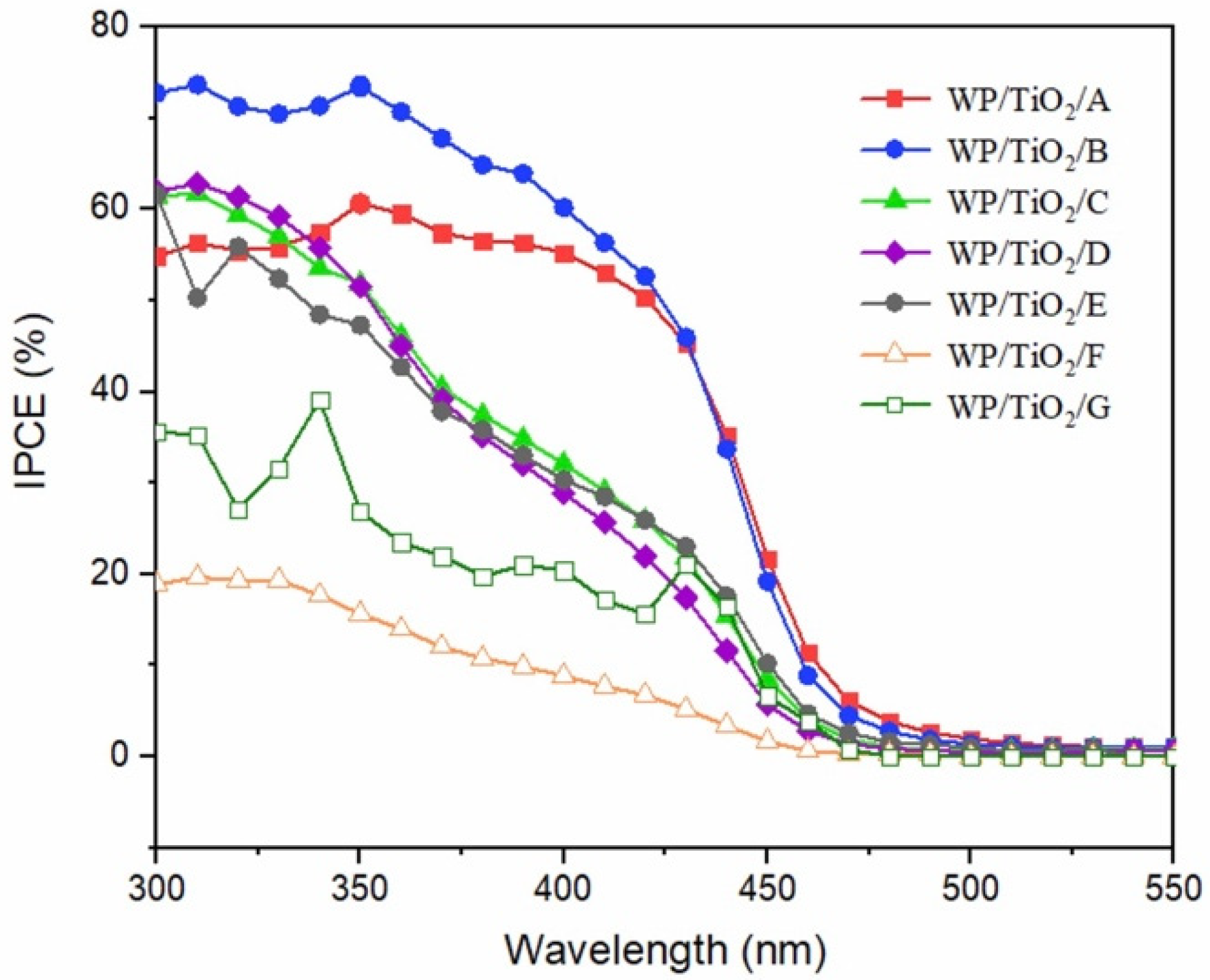Catalysts 12 01482 g005 Catalysts 12 01482 g005