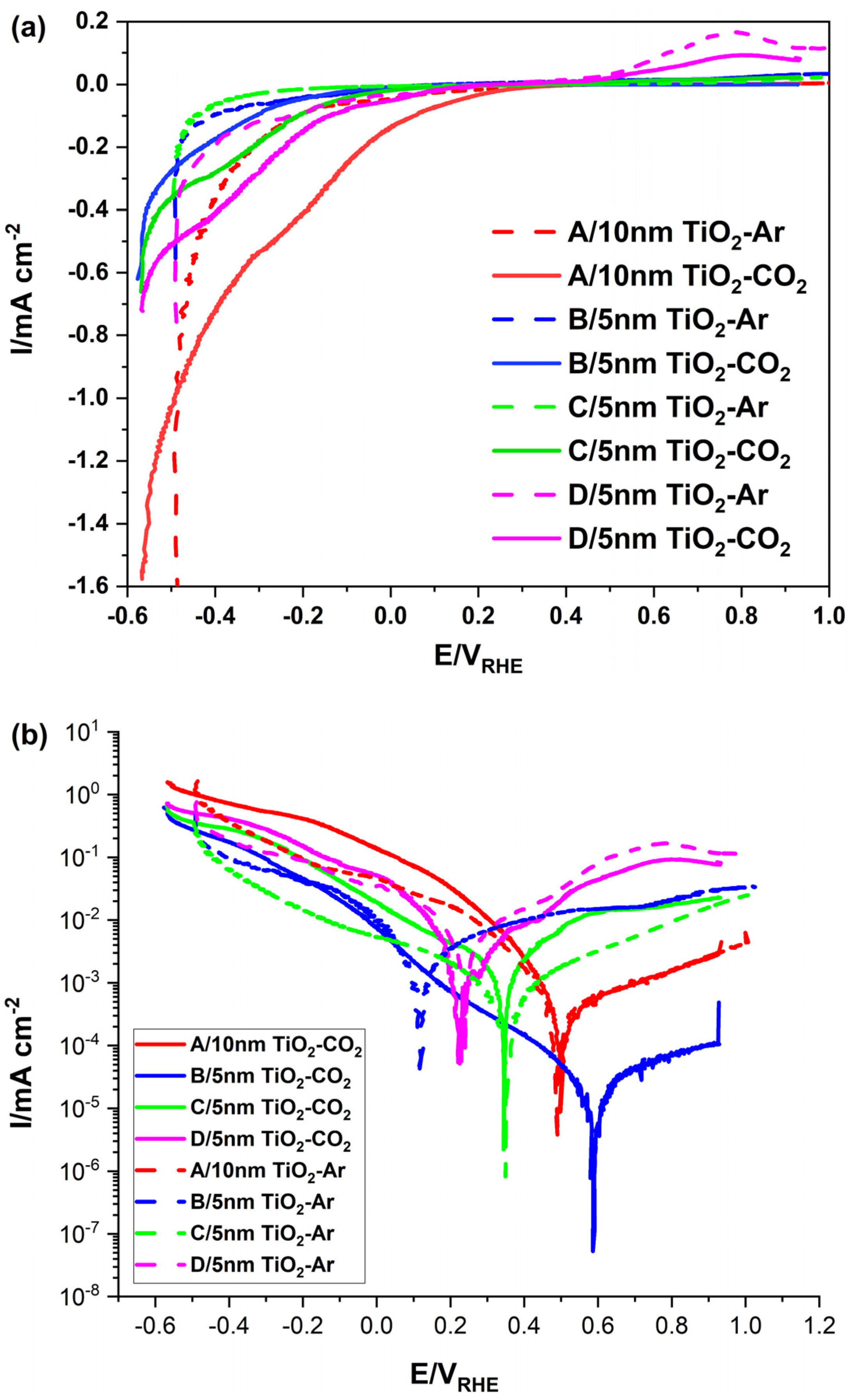 Catalysts 12 01482 g006 Catalysts 12 01482 g006