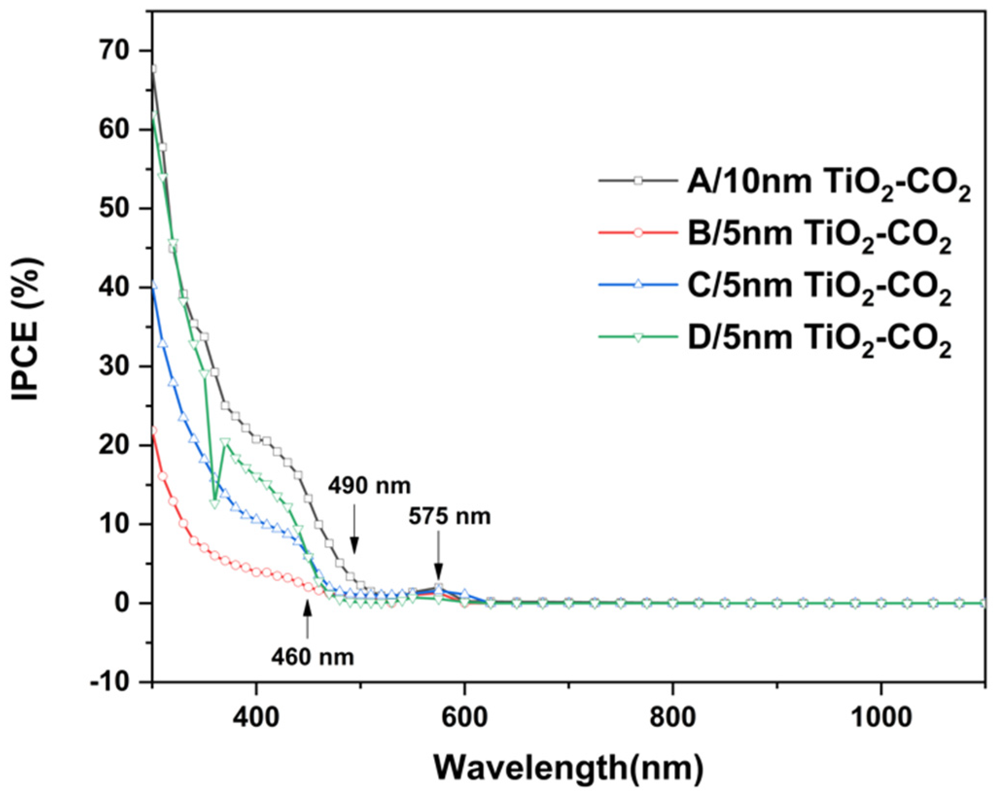Catalysts 12 01482 g007 Catalysts 12 01482 g007