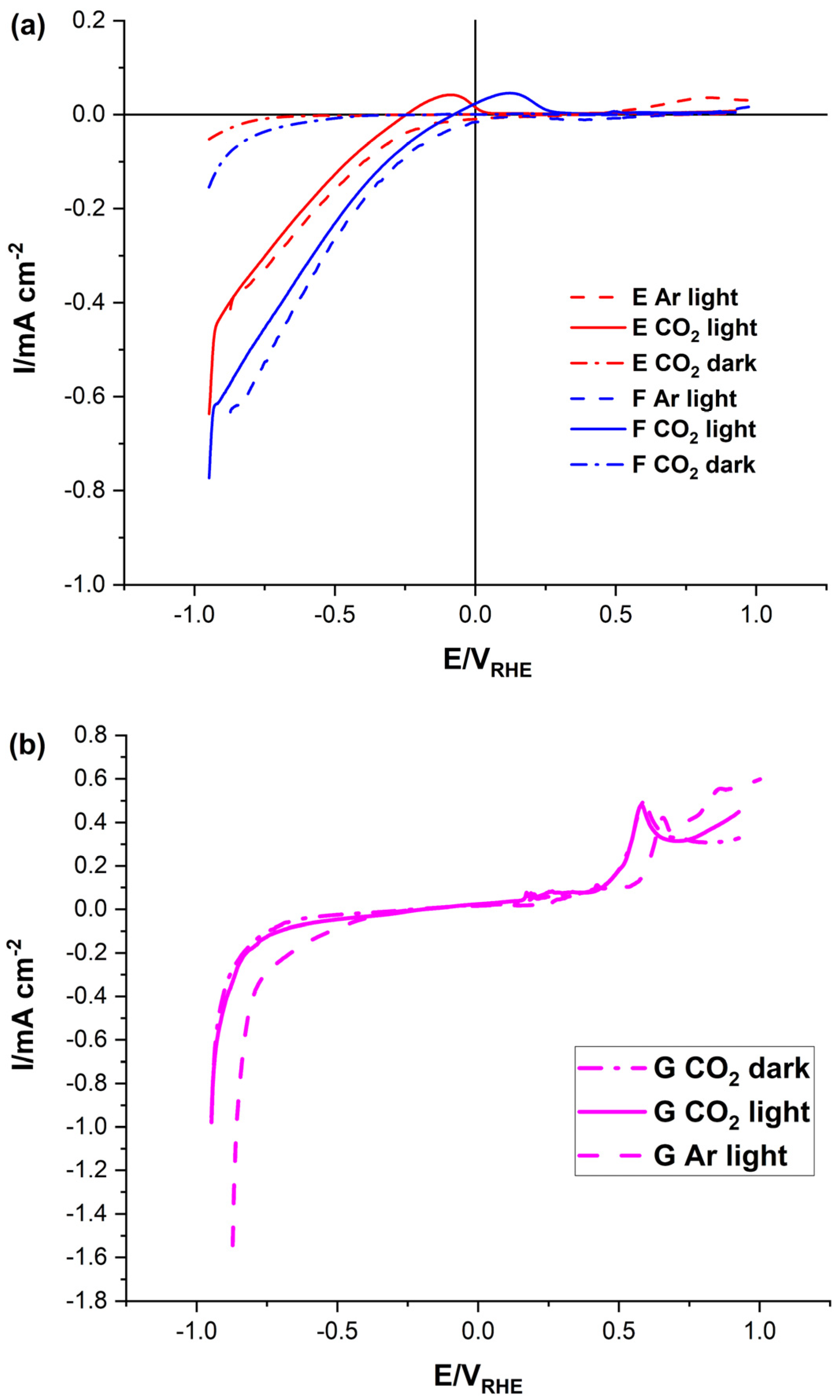 Catalysts 12 01482 g008 Catalysts 12 01482 g008