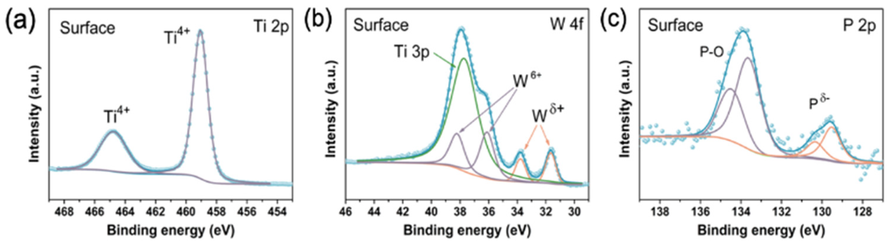 Catalysts 12 01482 g009 Catalysts 12 01482 g009