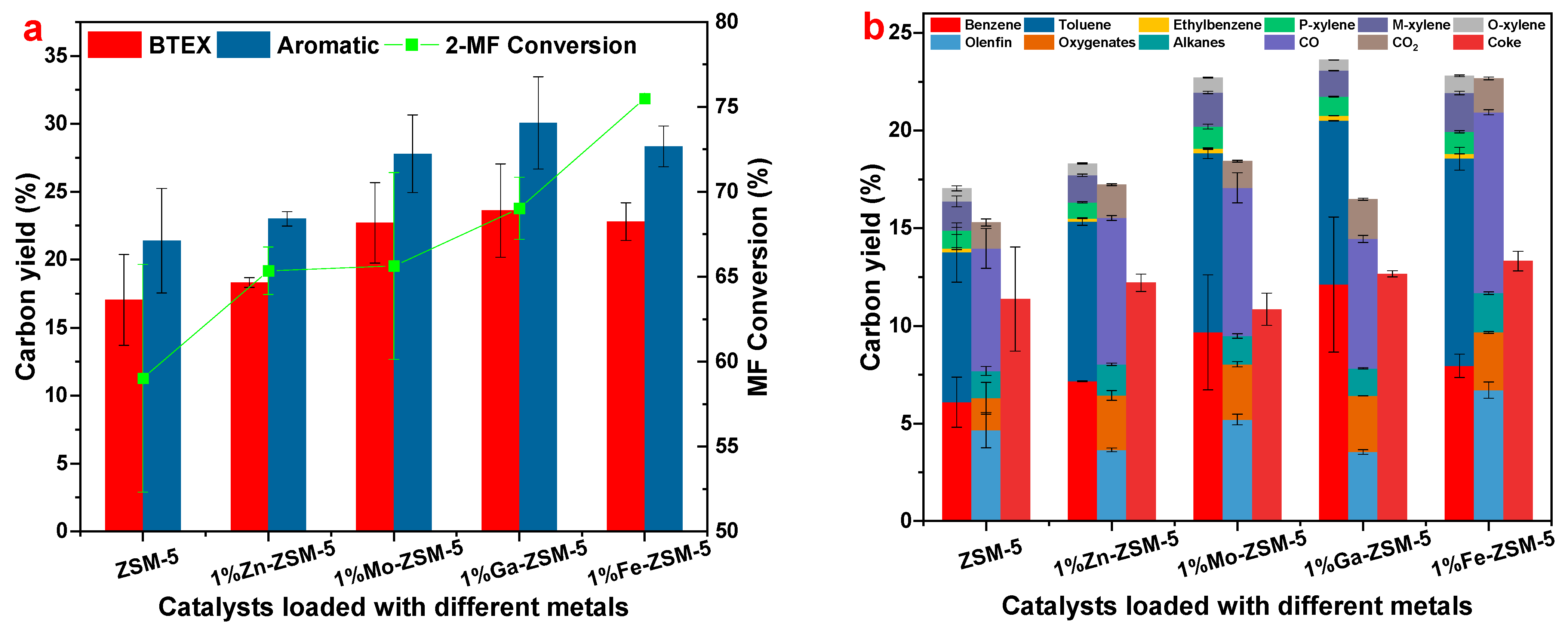 Catalysts 12 01483 g001a