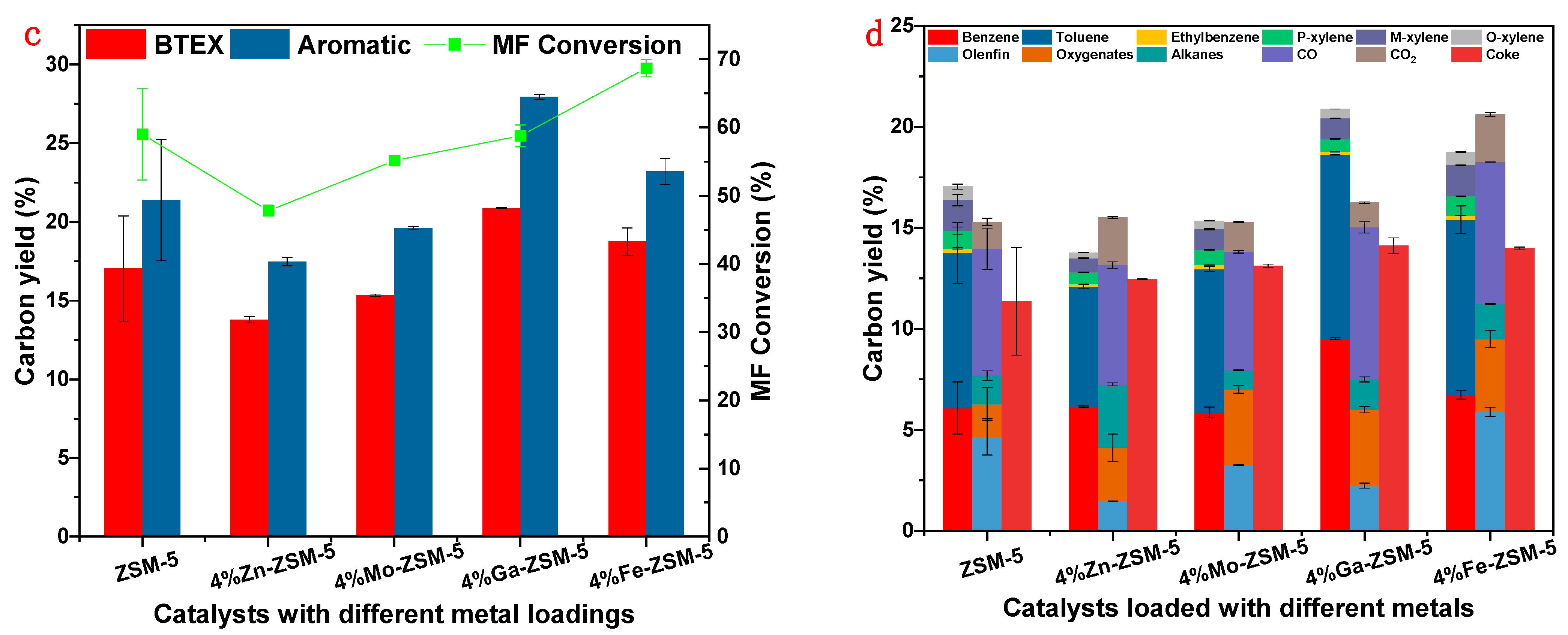 Catalysts 12 01483 g001b