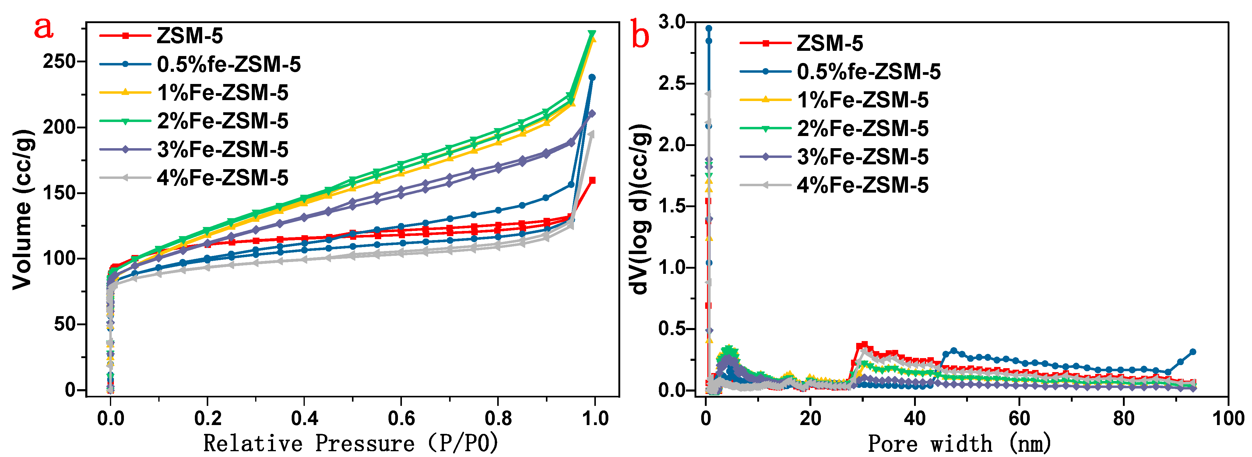 Catalysts 12 01483 g004