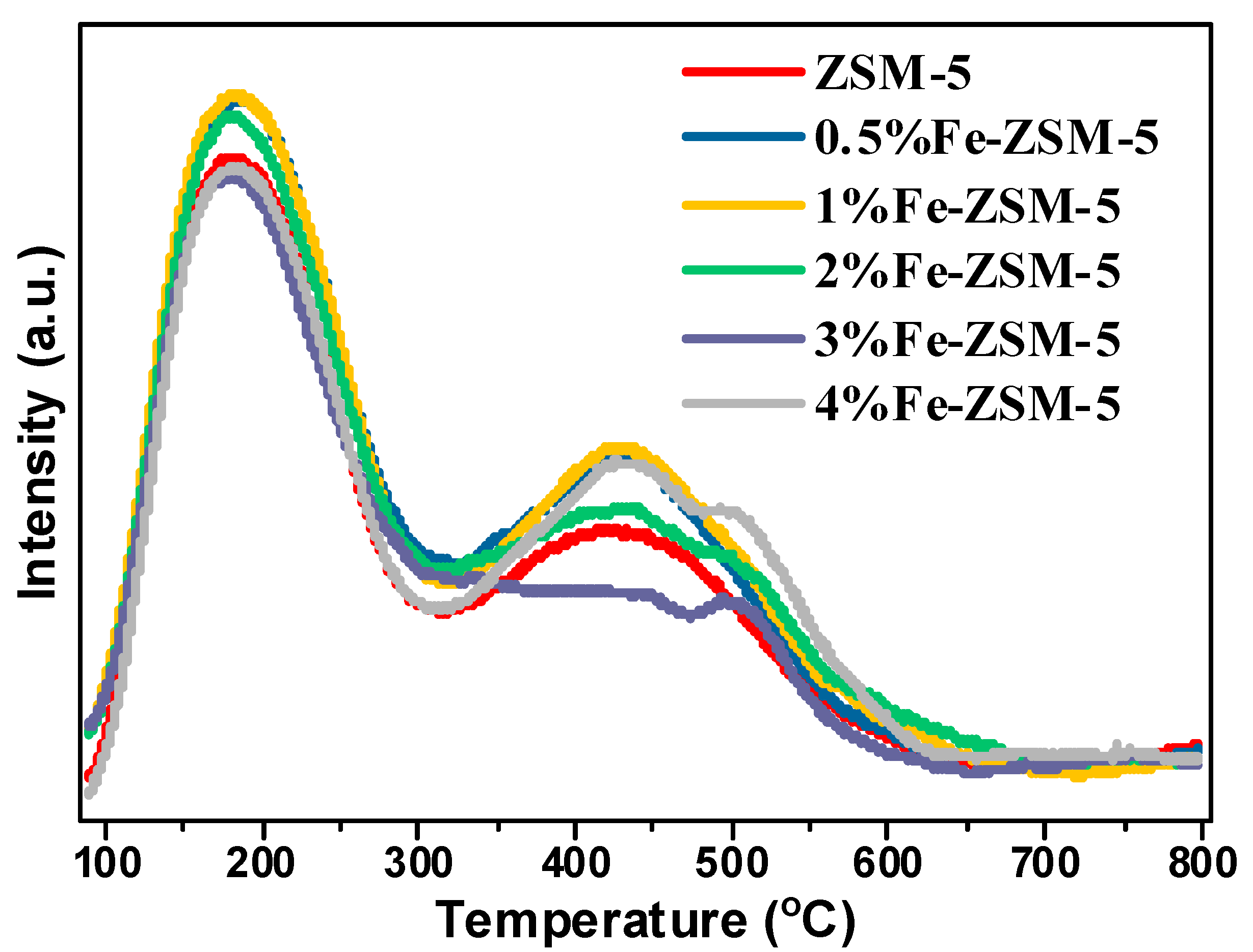 Catalysts 12 01483 g005