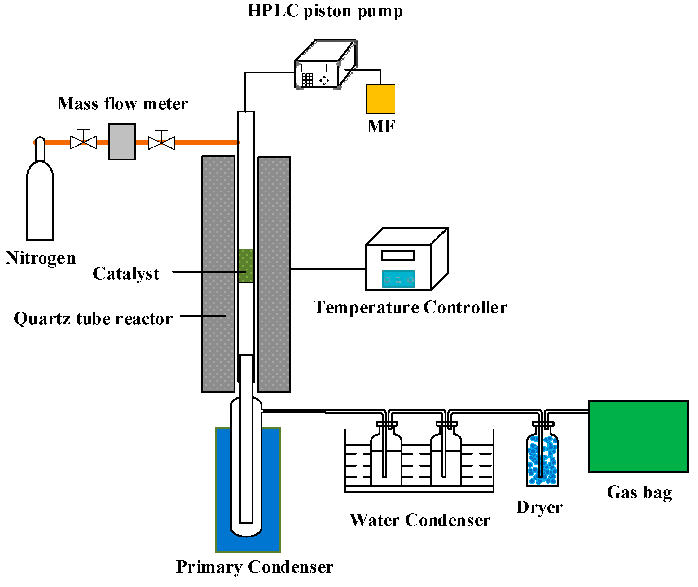 Catalysts 12 01483 g006