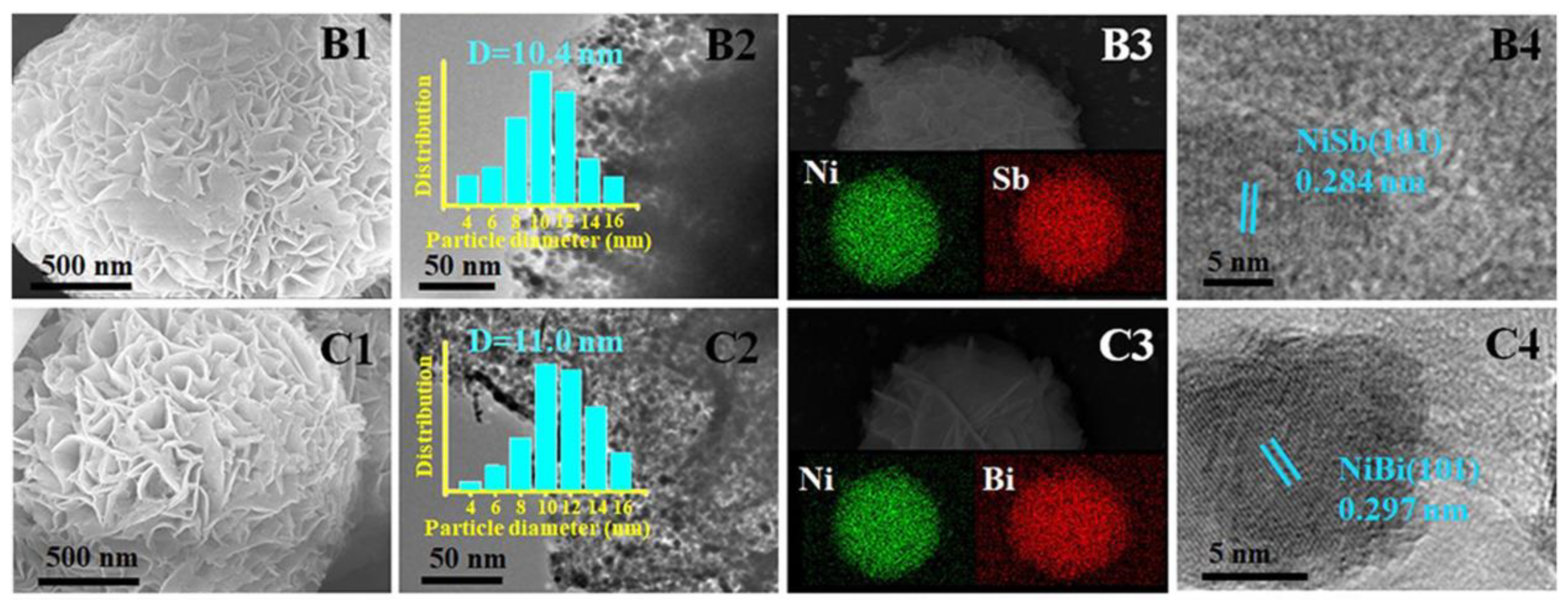 Catalysts 12 01484 g002