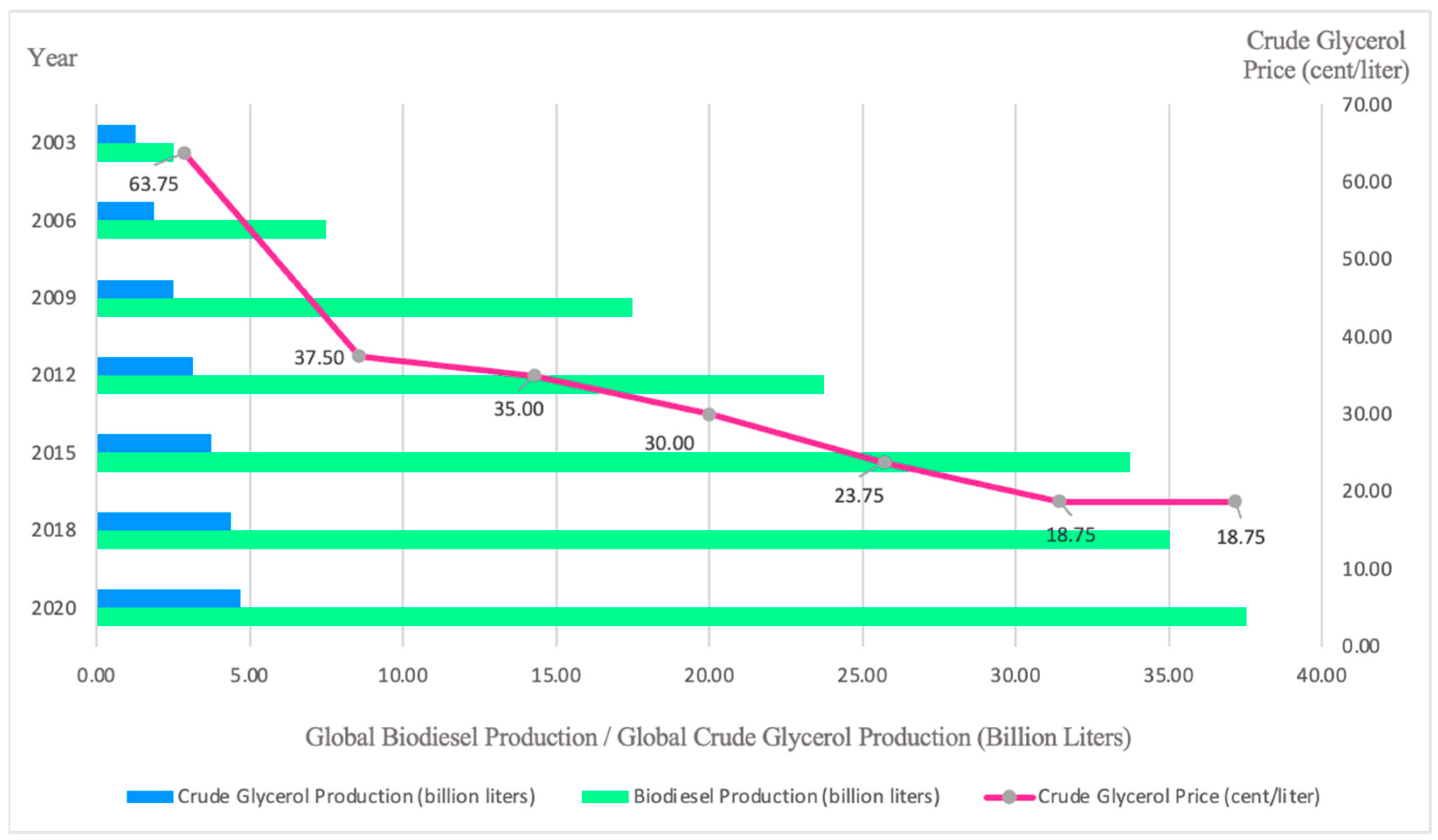 Catalysts 12 01487 g001