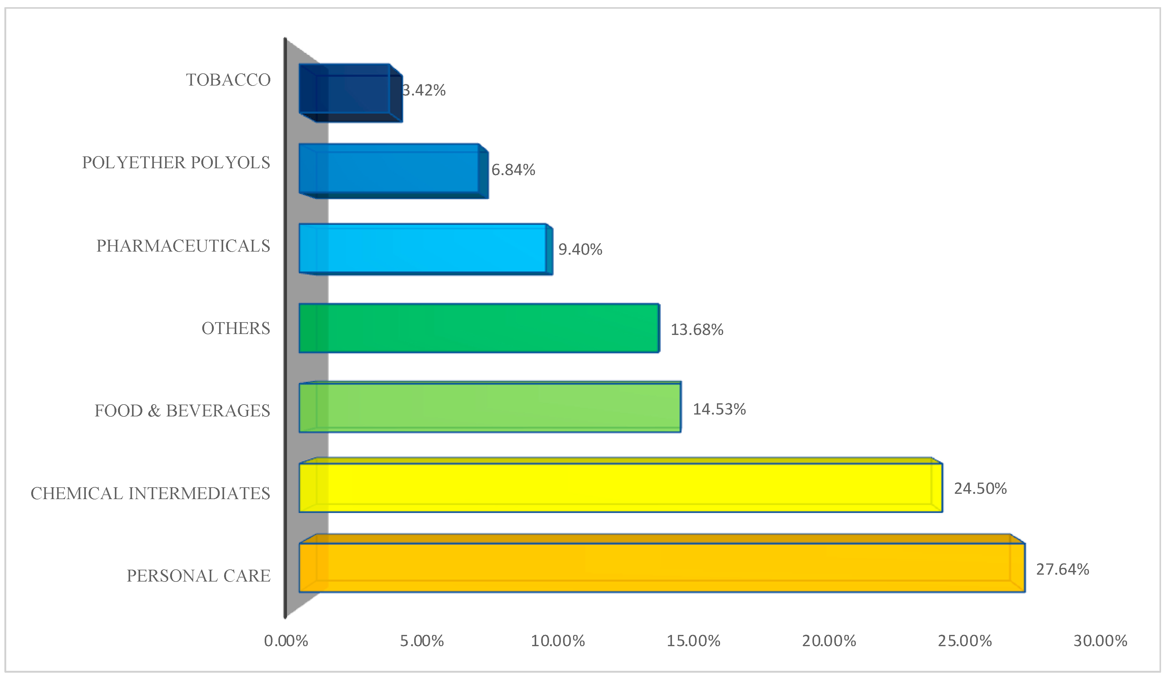 Catalysts 12 01487 g002