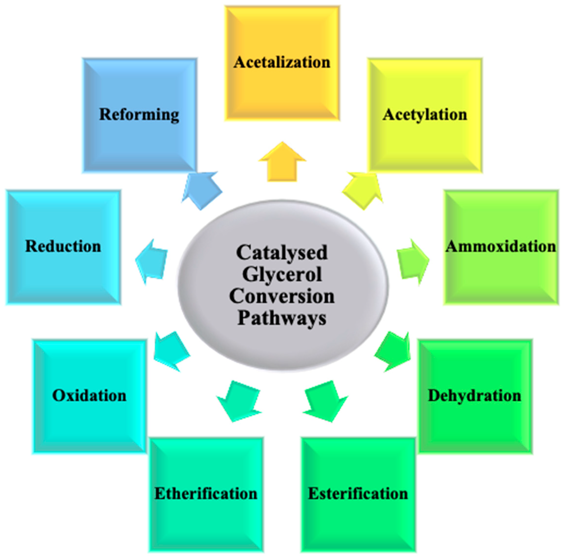 Catalysts 12 01487 g003