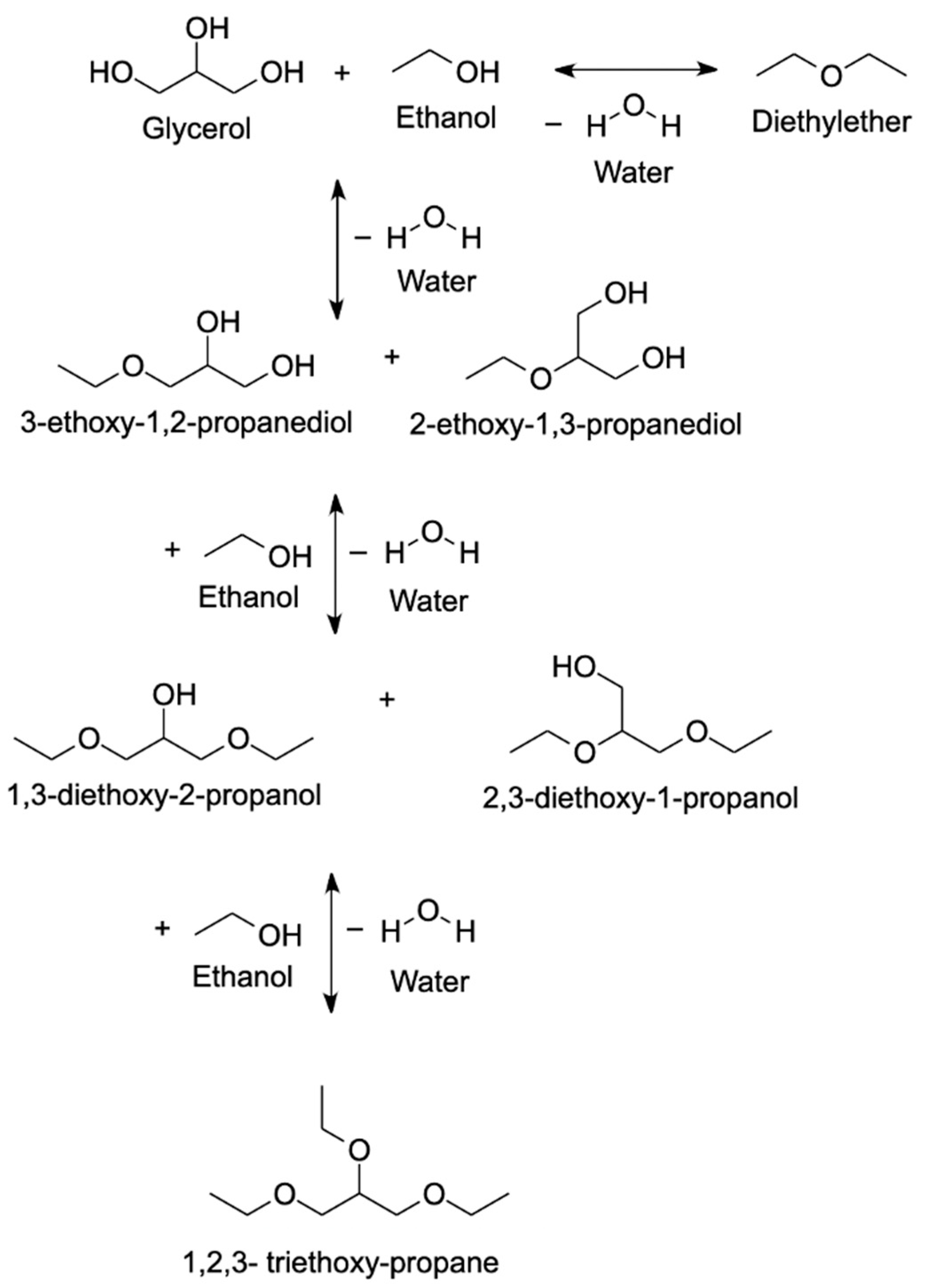 Catalysts 12 01487 g007