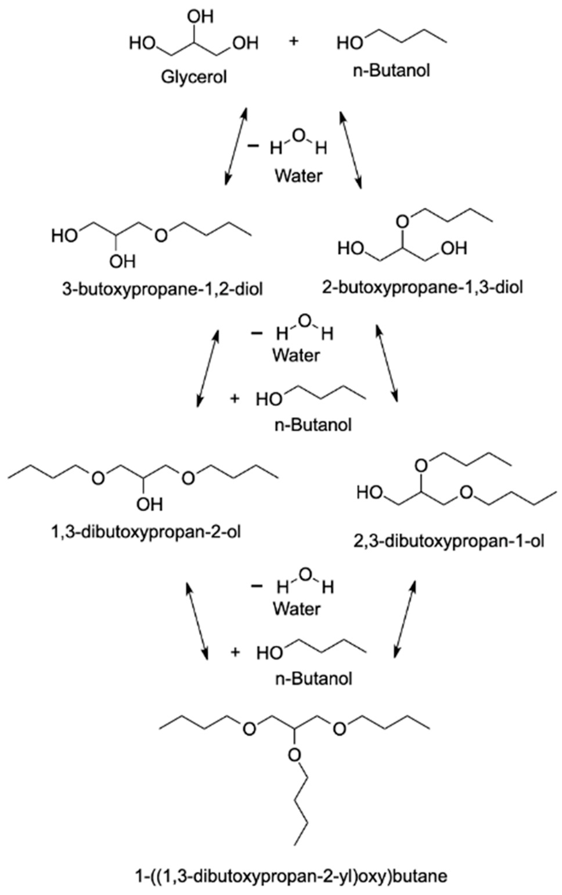 Catalysts 12 01487 g009