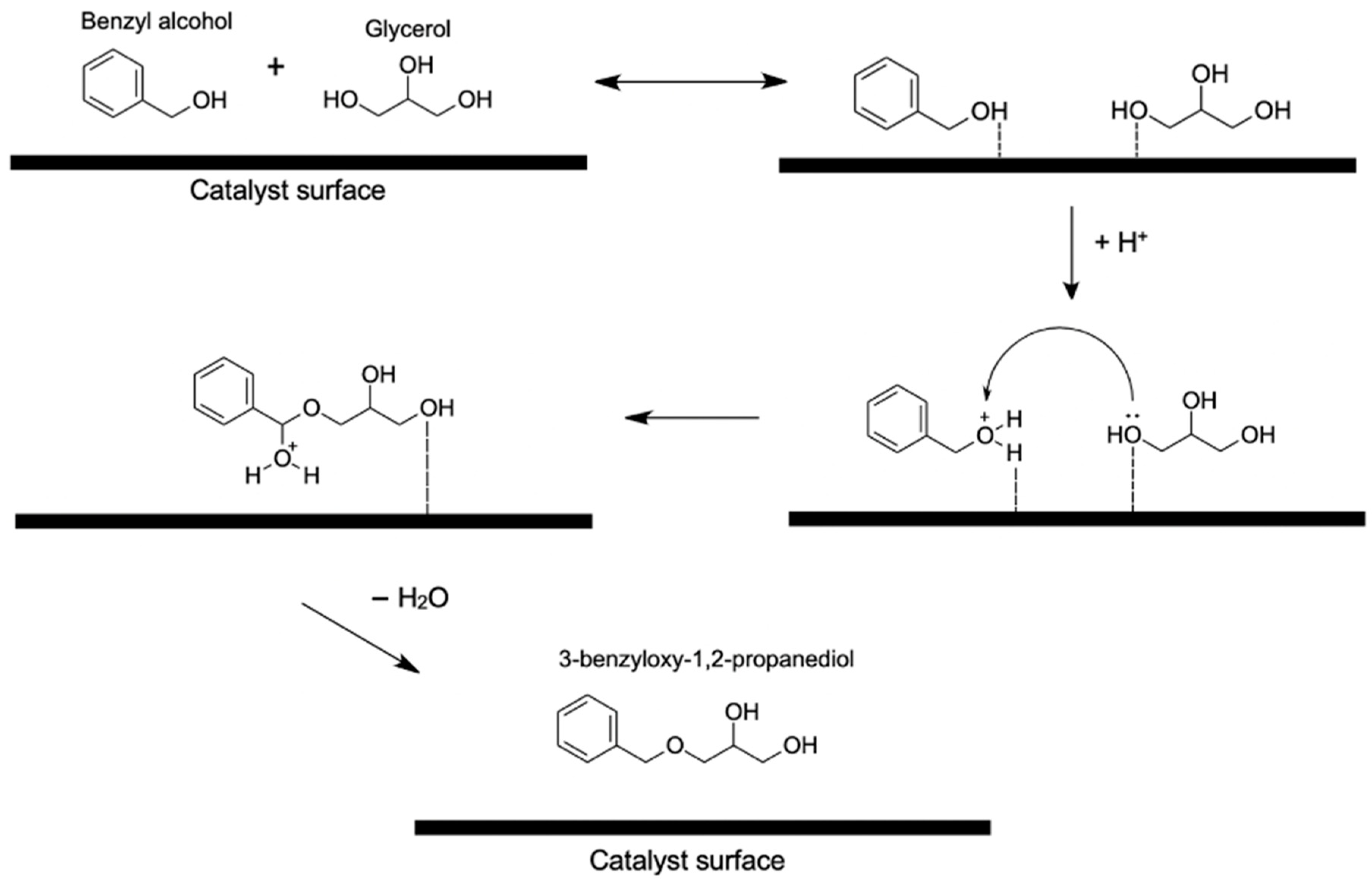 Catalysts 12 01487 g013