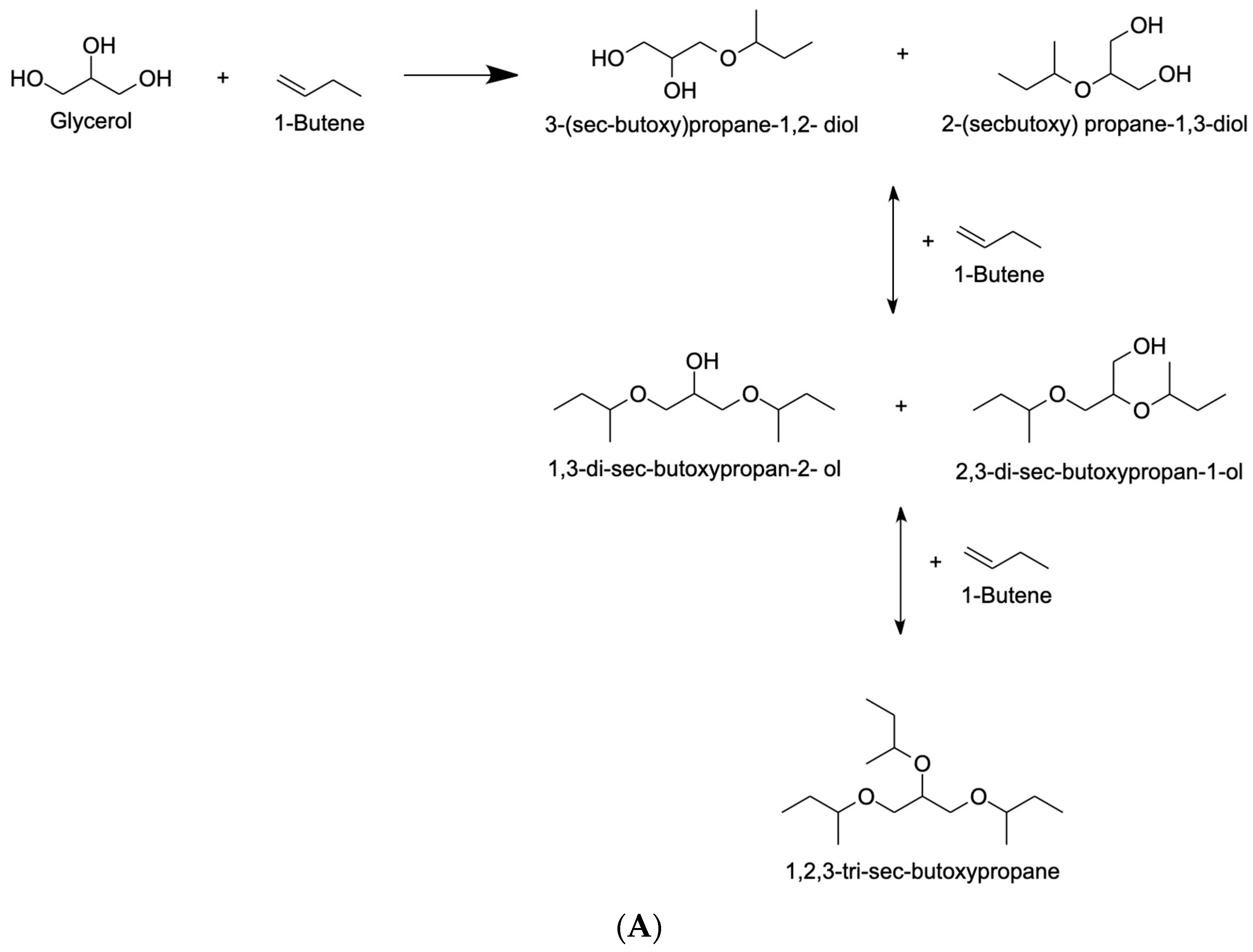 Catalysts 12 01487 g015a