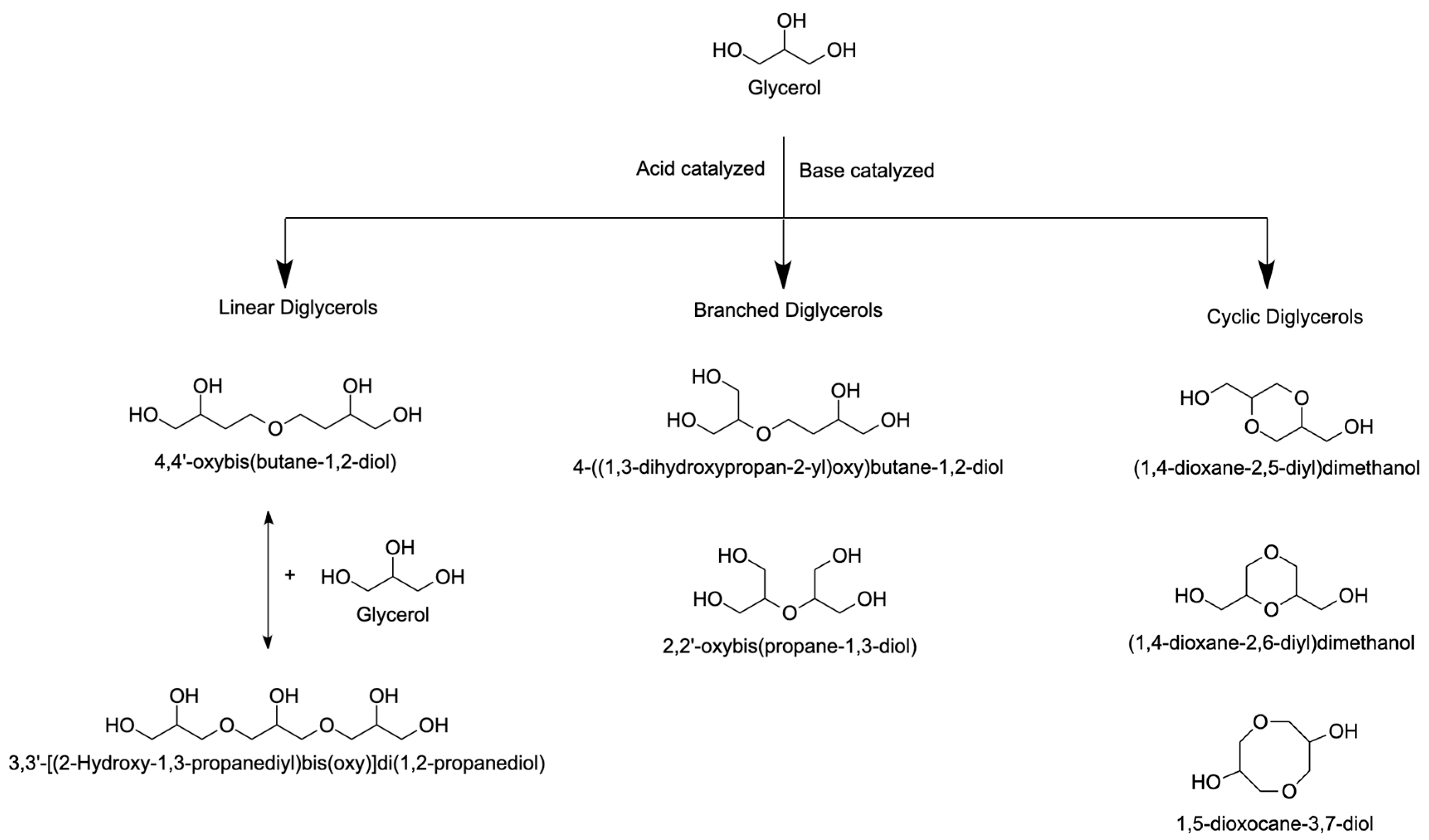 Catalysts 12 01487 g017