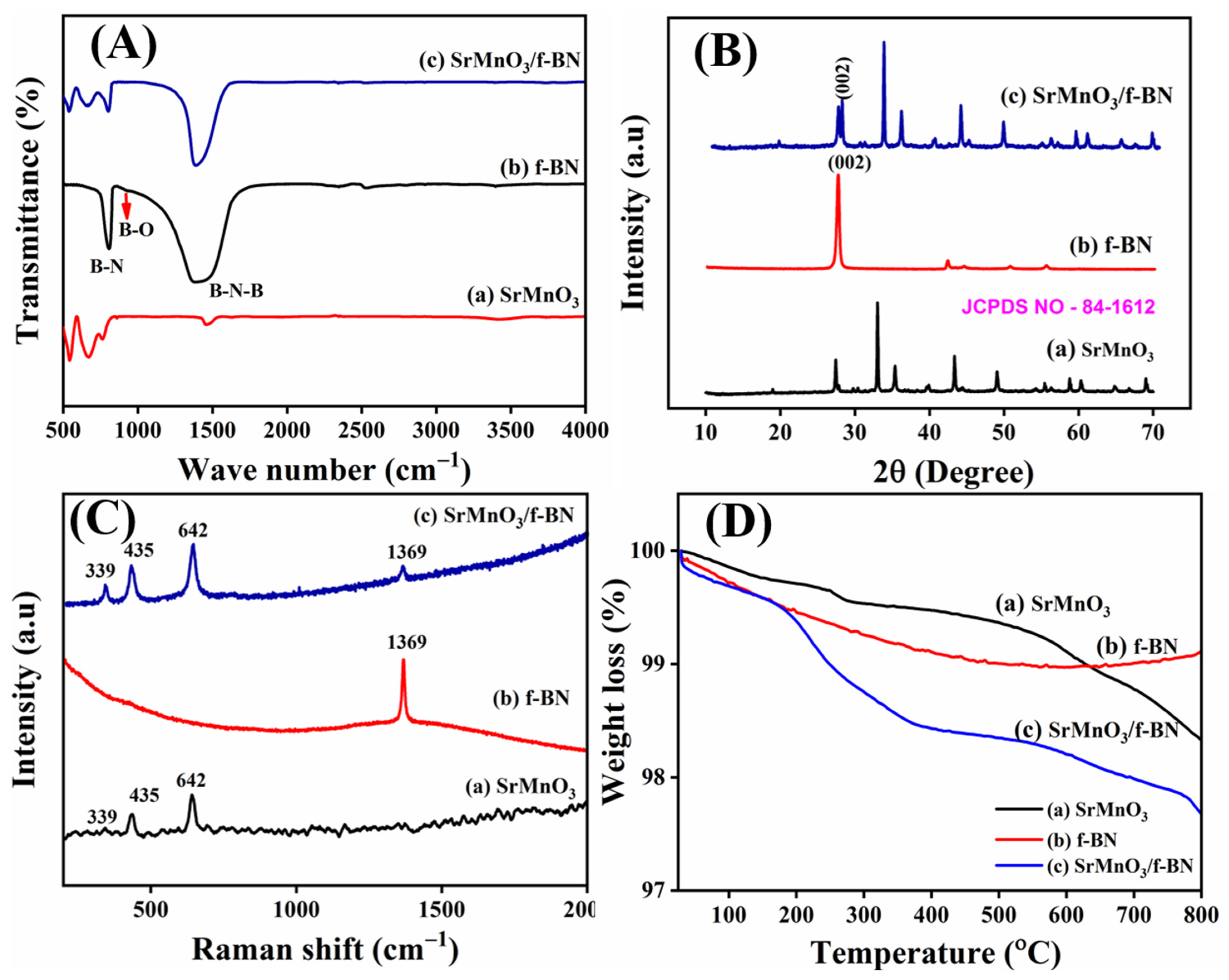 Catalysts 12 01494 g001
