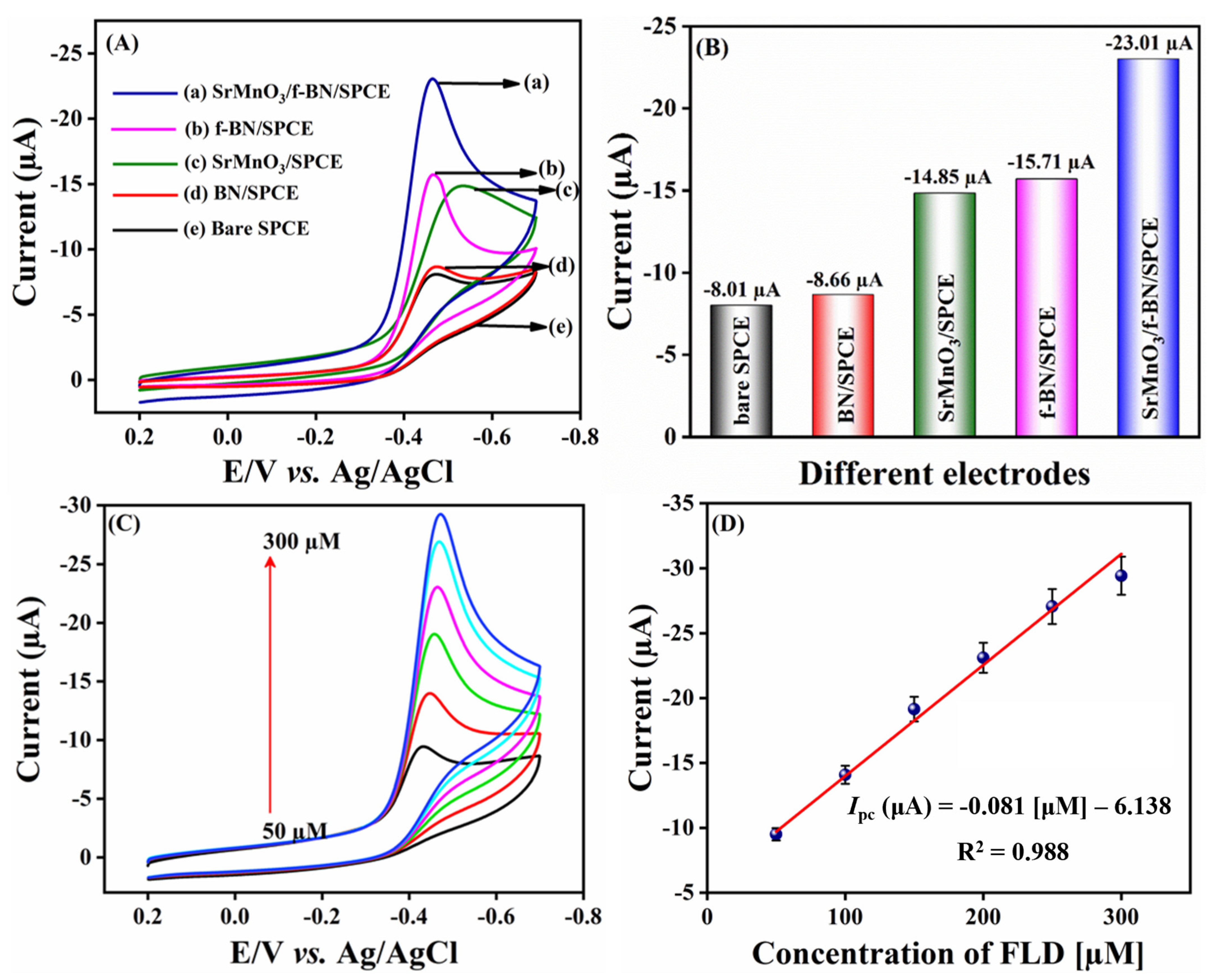 Catalysts 12 01494 g004