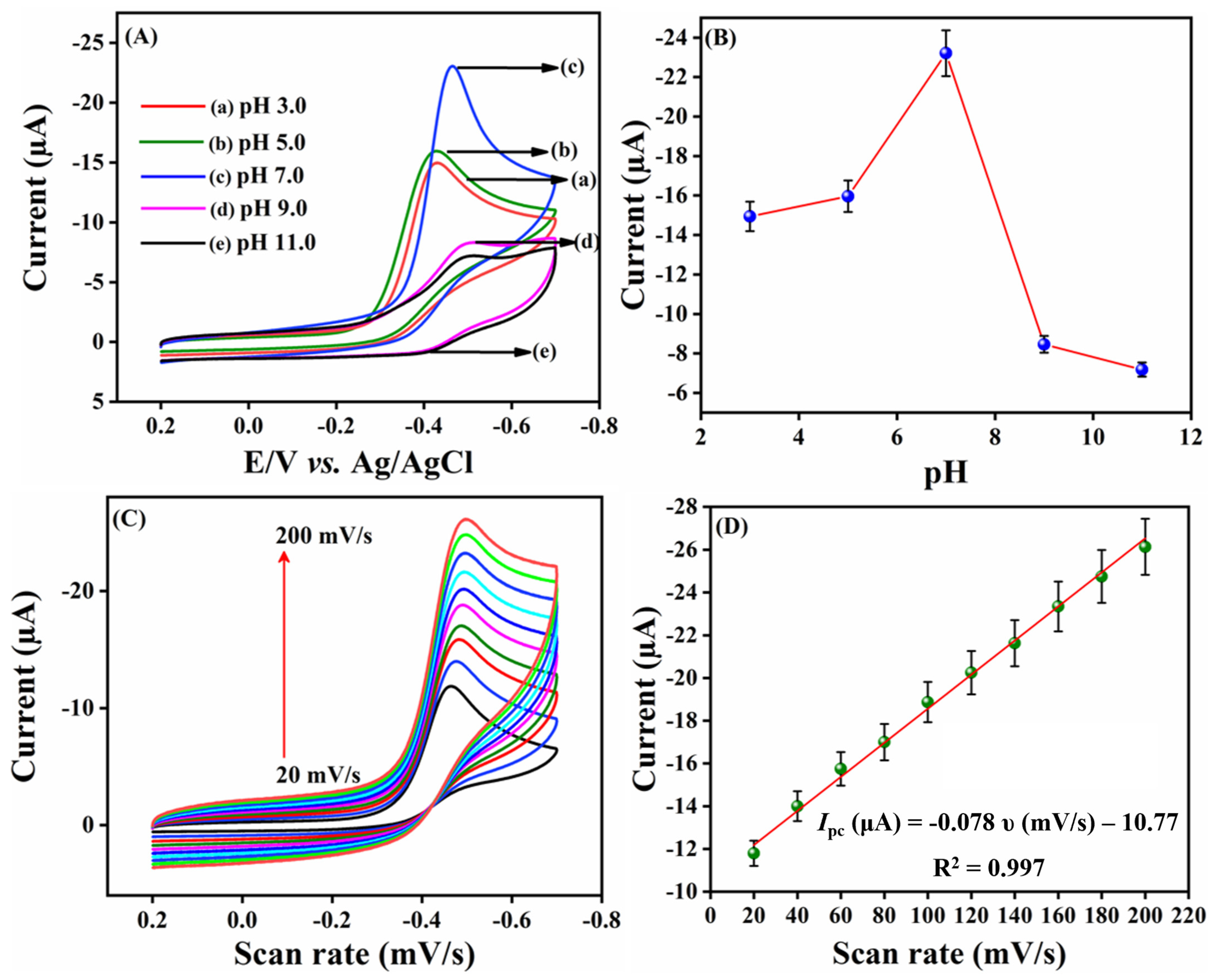 Catalysts 12 01494 g005