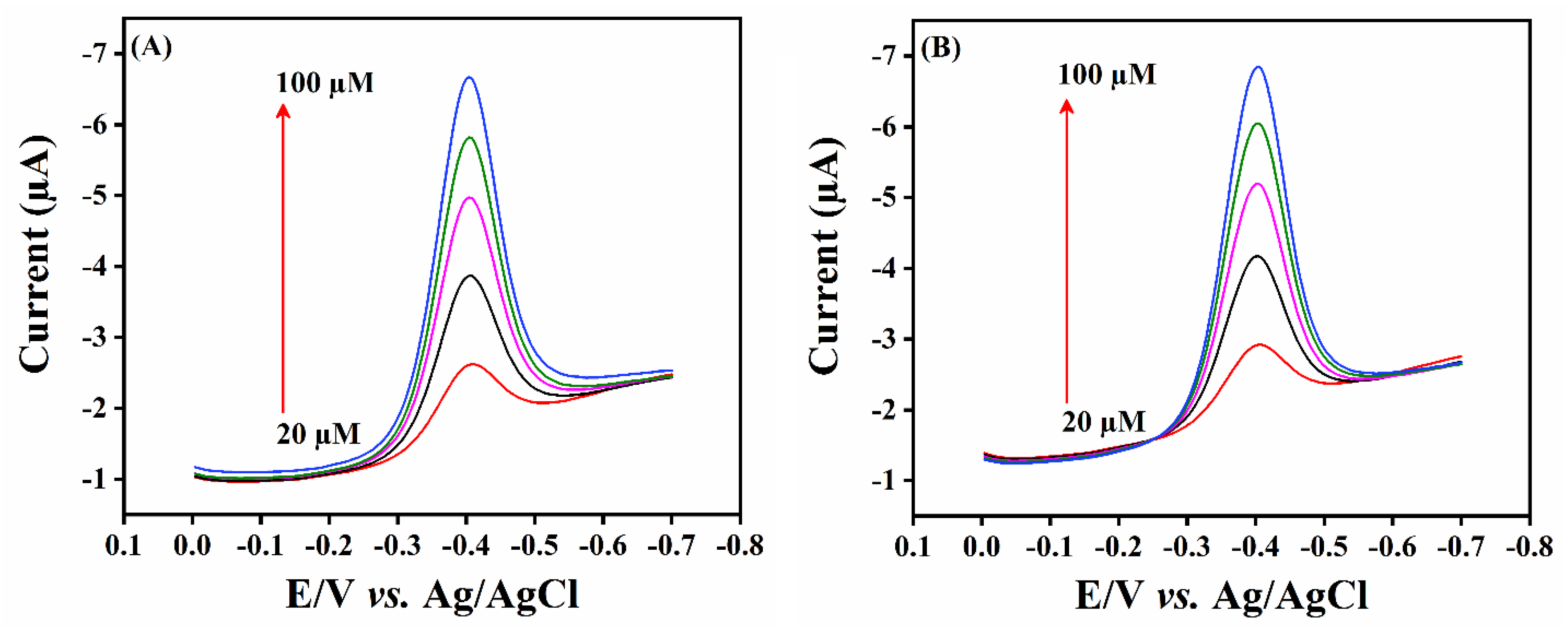 Catalysts 12 01494 g008