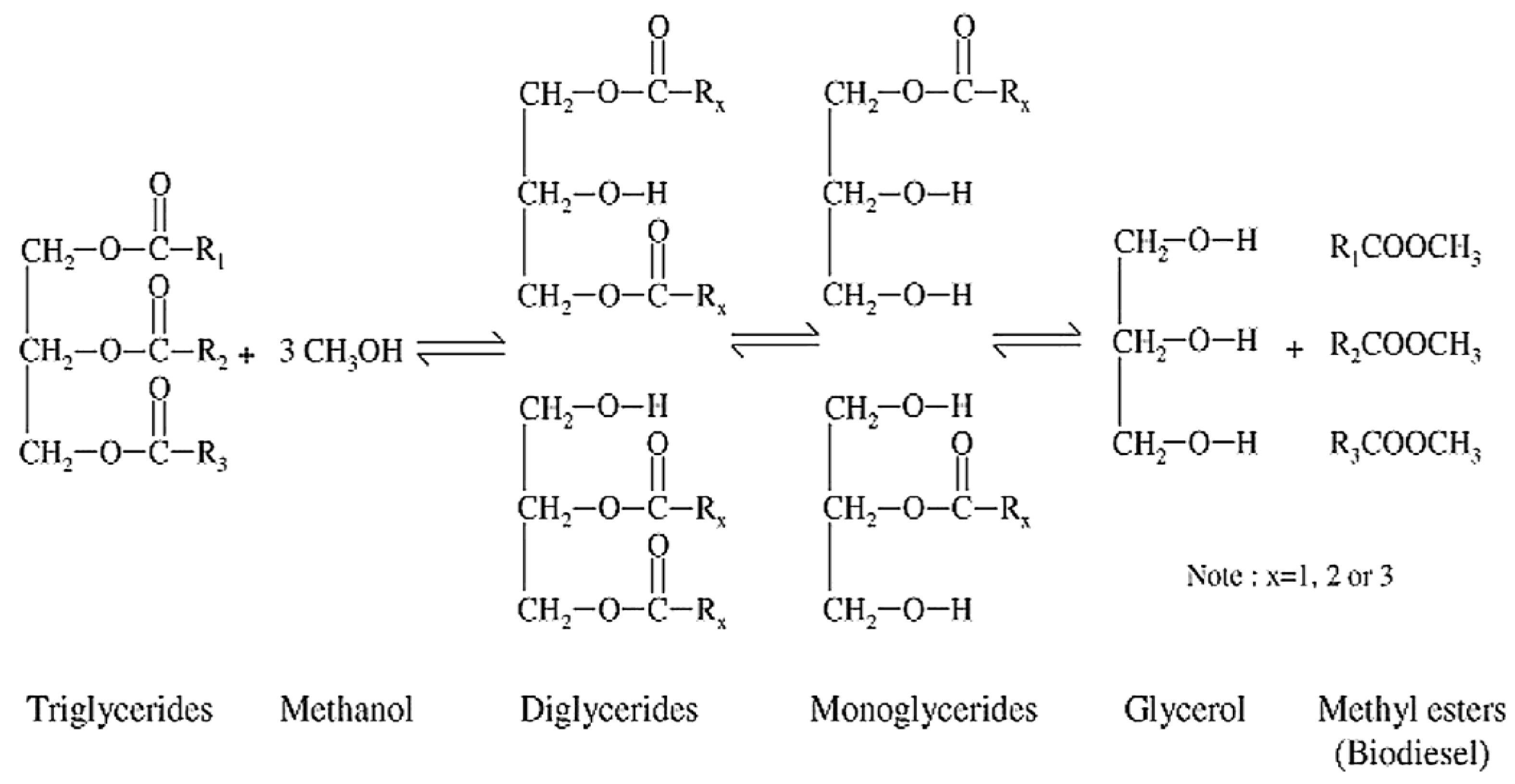 Catalysts 12 01501 g002