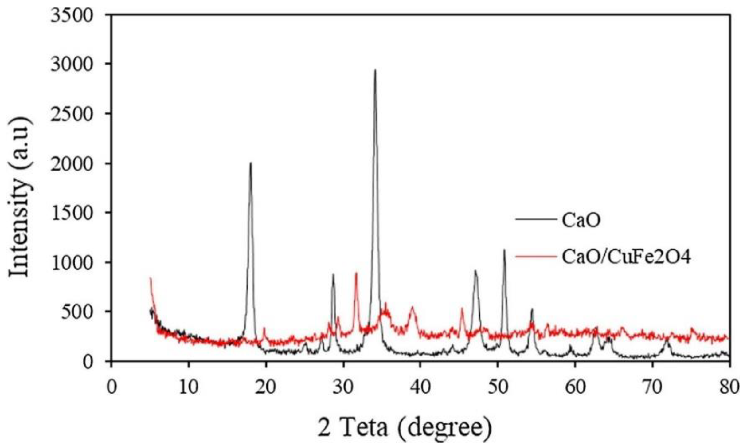 Catalysts 12 01501 g007