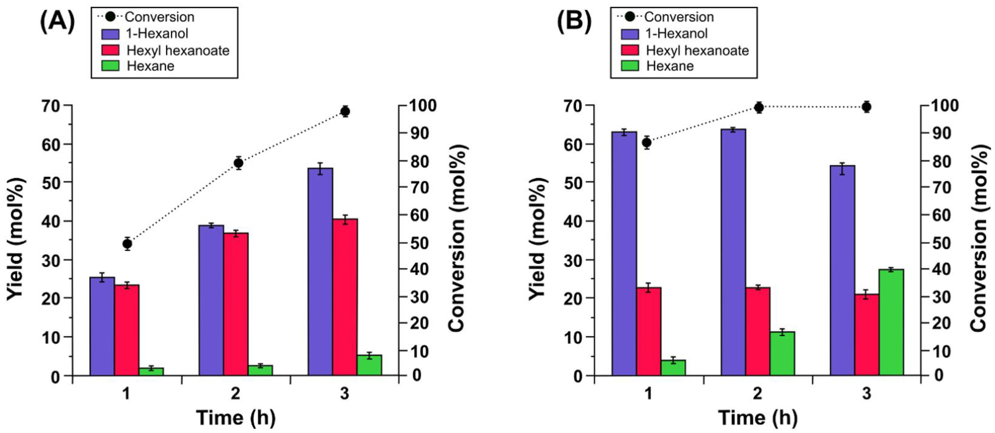 Catalysts 12 01550 g001